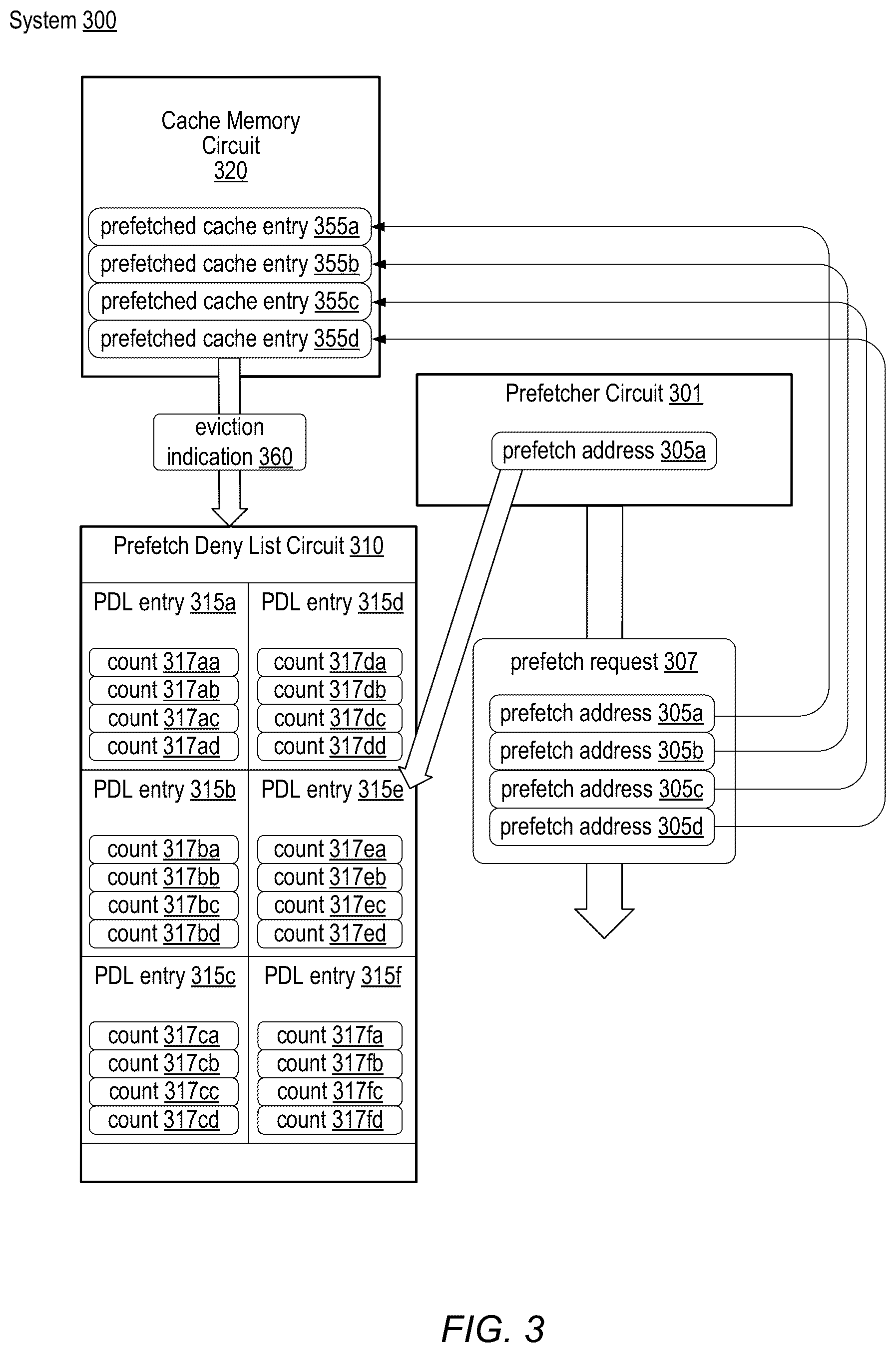 Patent US12306762 Figure 3 – Deny list for a memory prefetcher circuit