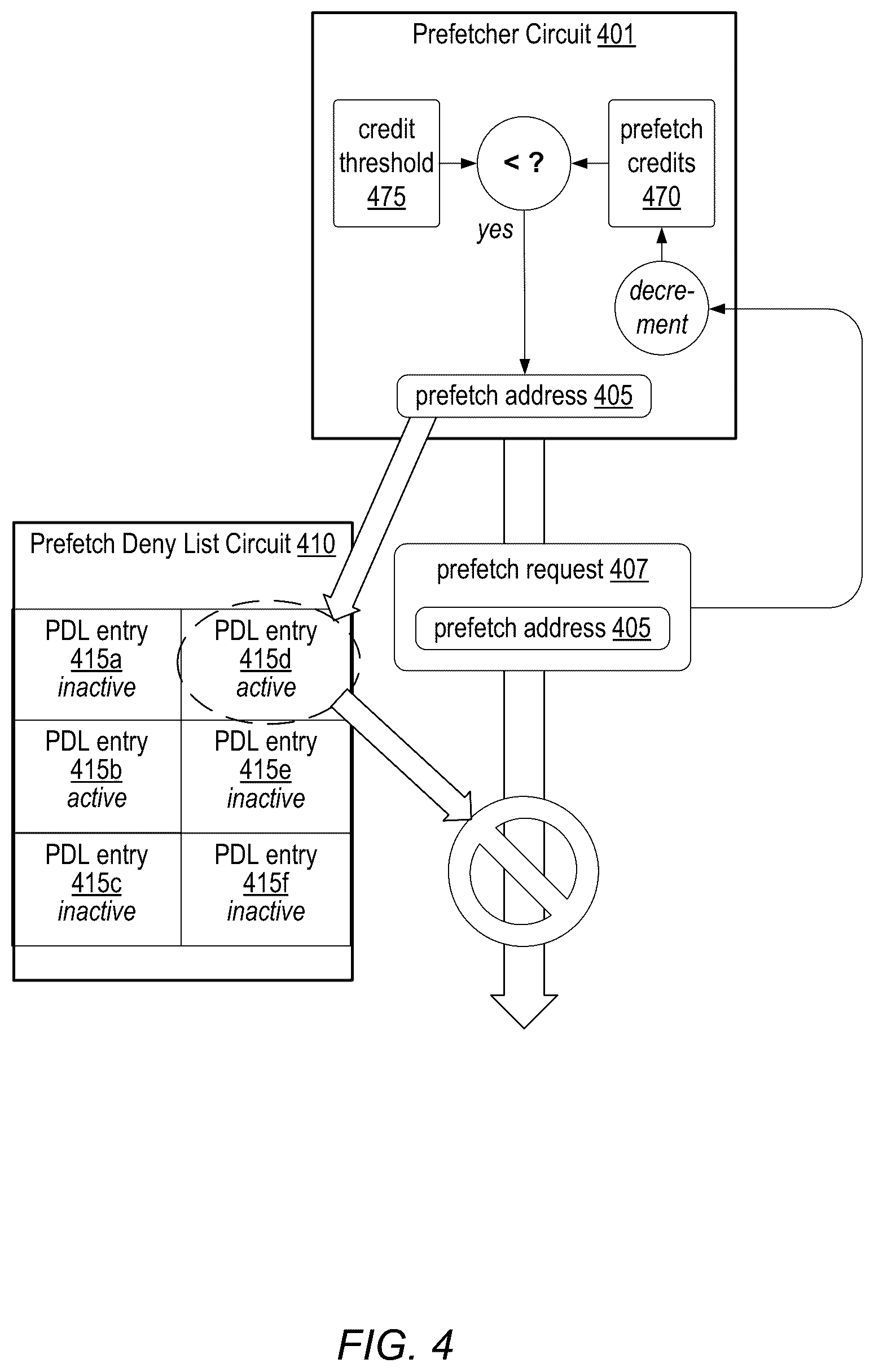 Patent US12306762 Figure 4 – Deny list for a memory prefetcher circuit