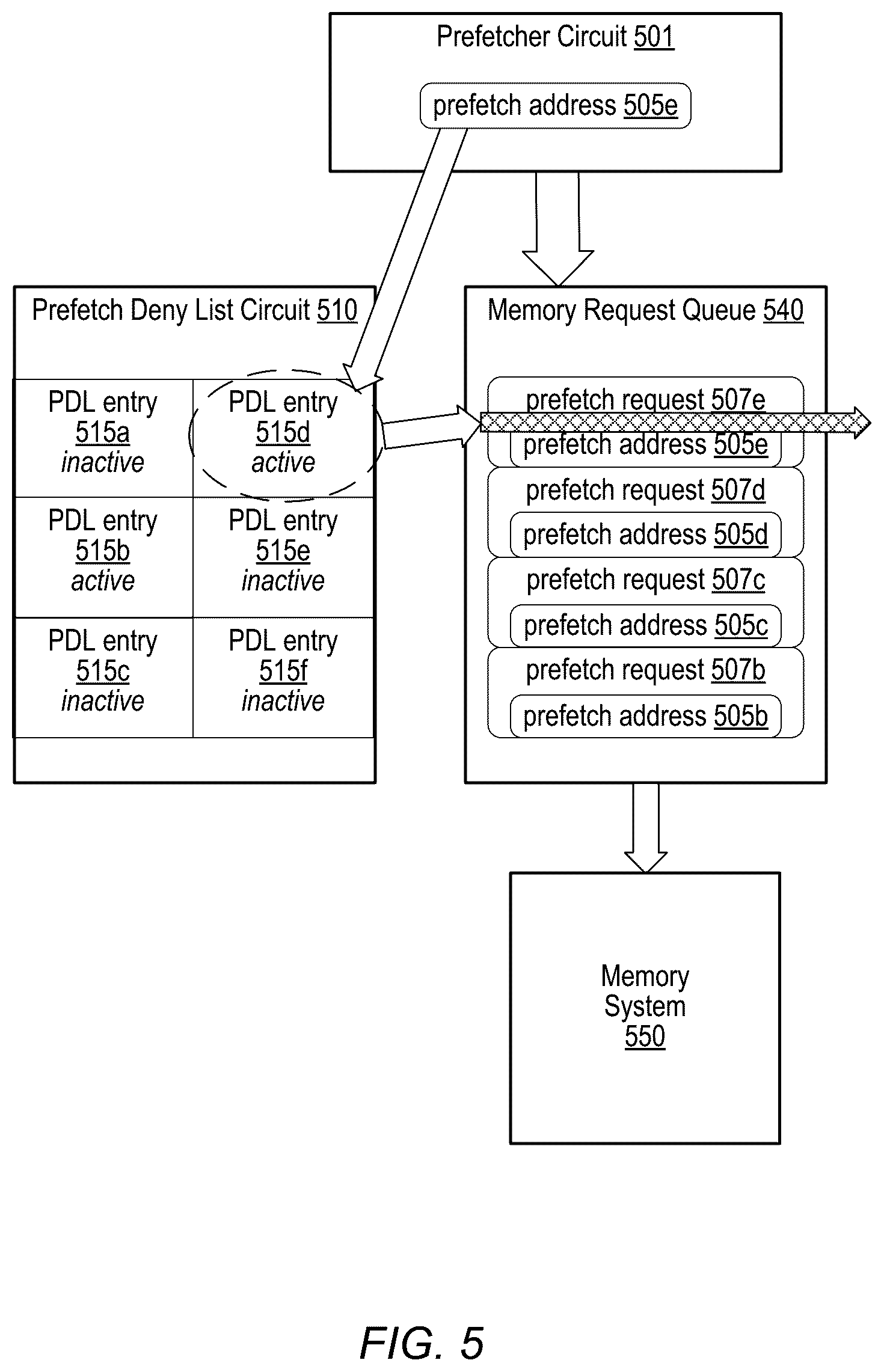 Patent US12306762 Figure 5 – Deny list for a memory prefetcher circuit