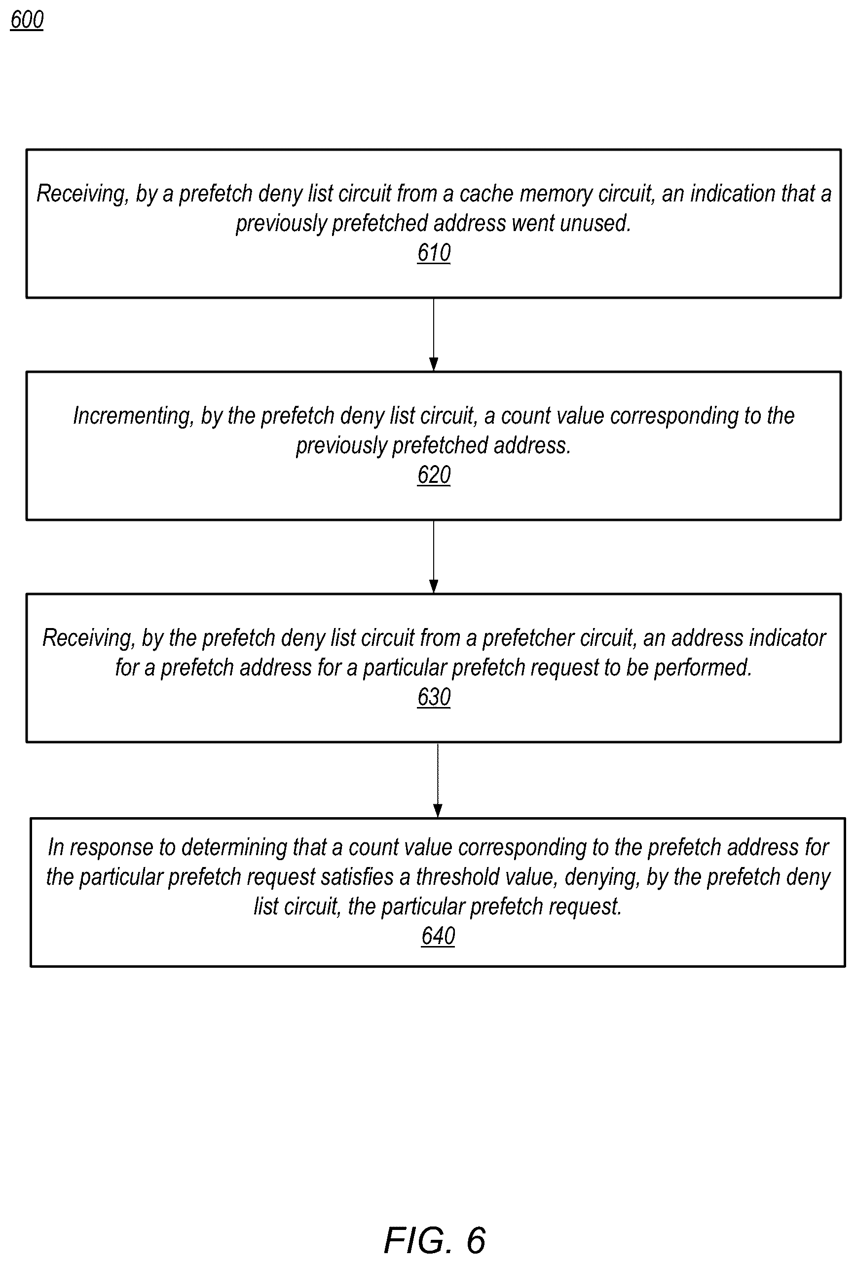 Patent US12306762 Figure 6 – Deny list for a memory prefetcher circuit
