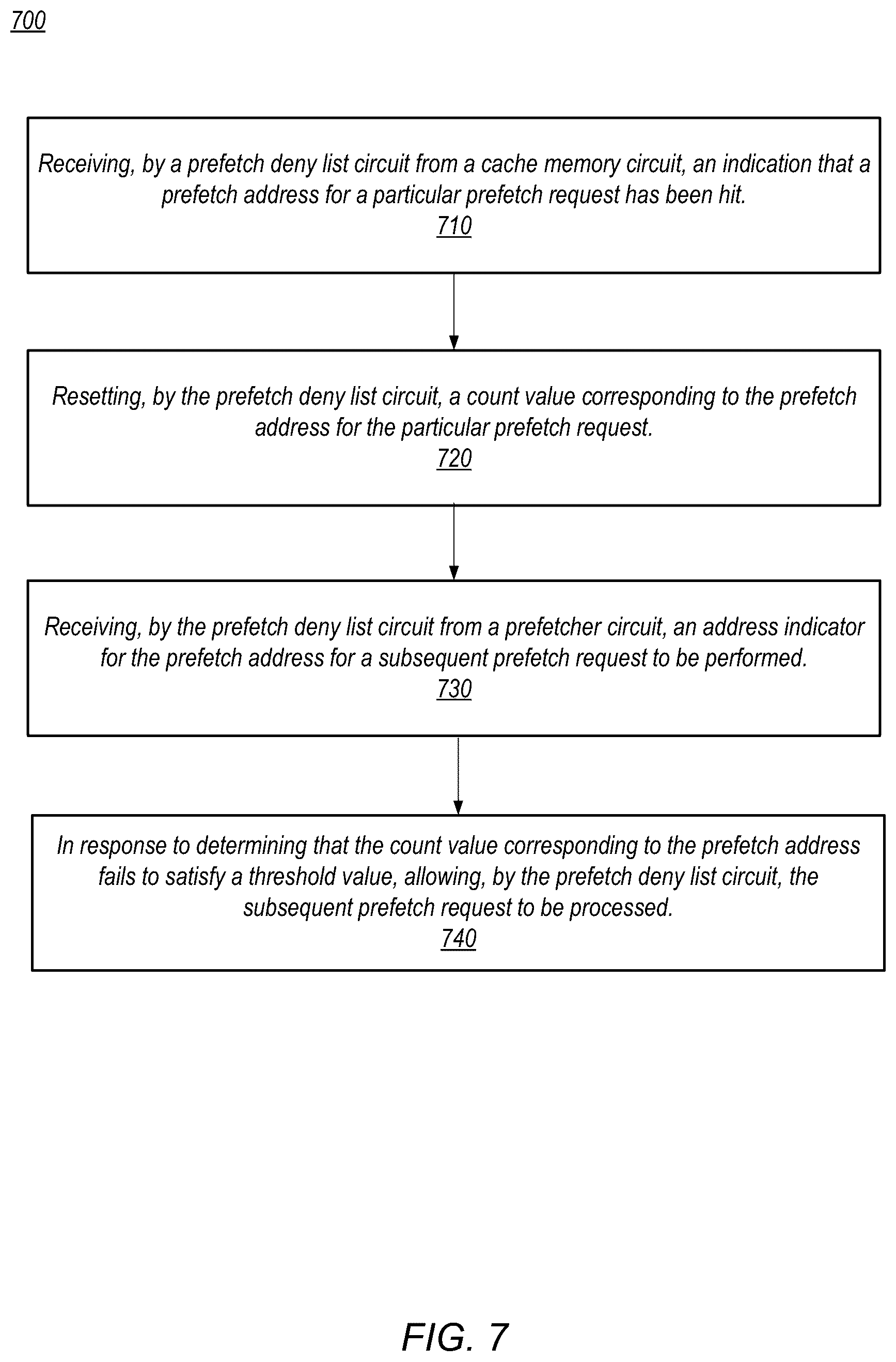 Patent US12306762 Figure 7 – Deny list for a memory prefetcher circuit