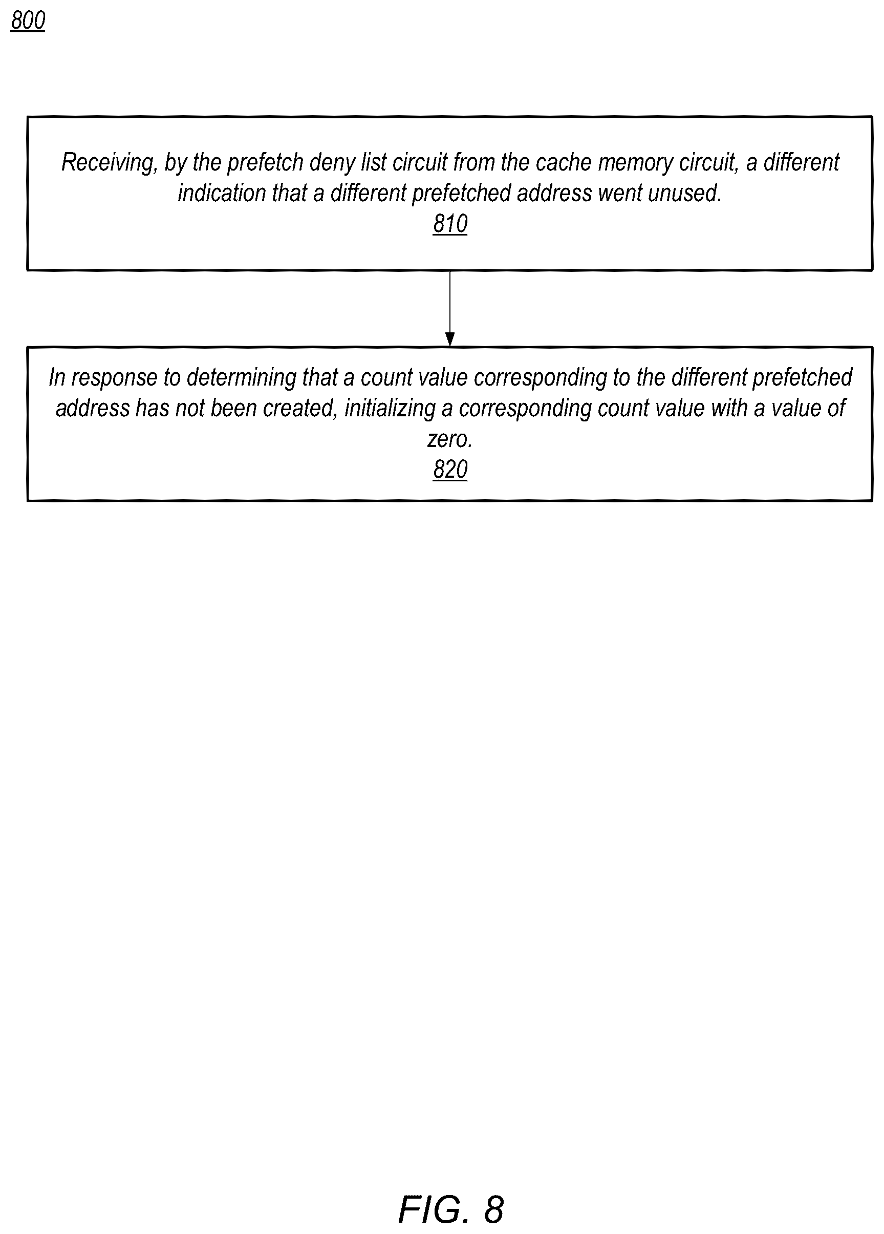 Patent US12306762 Figure 8 – Deny list for a memory prefetcher circuit