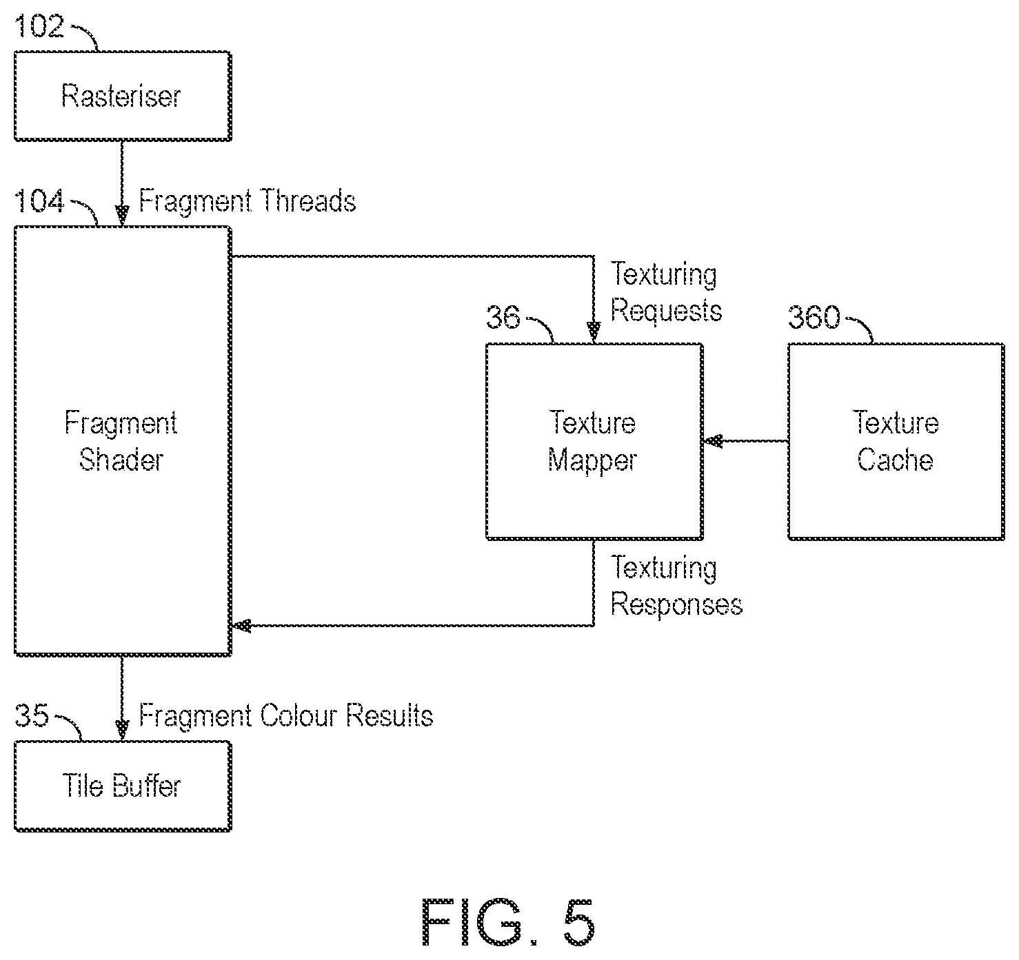 Patent US12306764 Figure 5 – Cache systems with age-based eviction