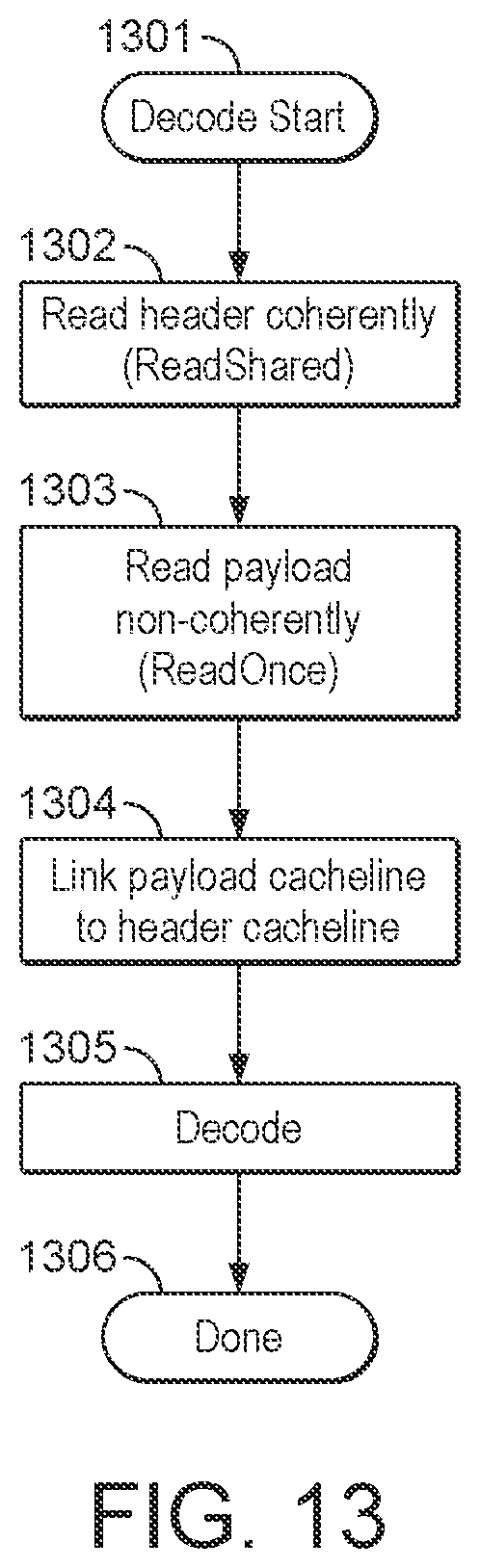 Patent US12306764 Figure 12 – Cache systems with age-based eviction
