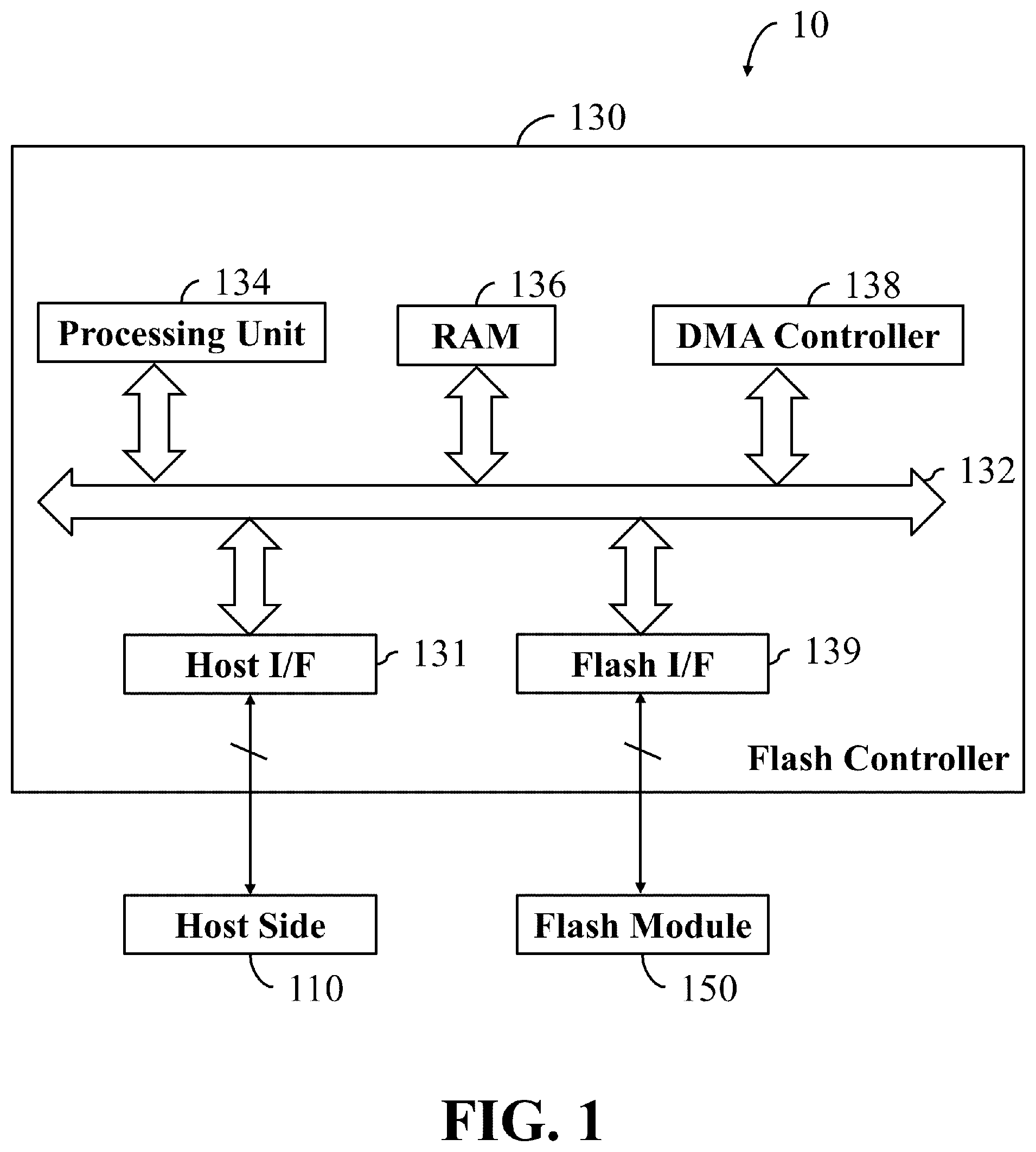Patent US12306765 Figure 1 – Method and non-transitory computer-readable storage medium and apparatus for updating host-to-flash address mapping table