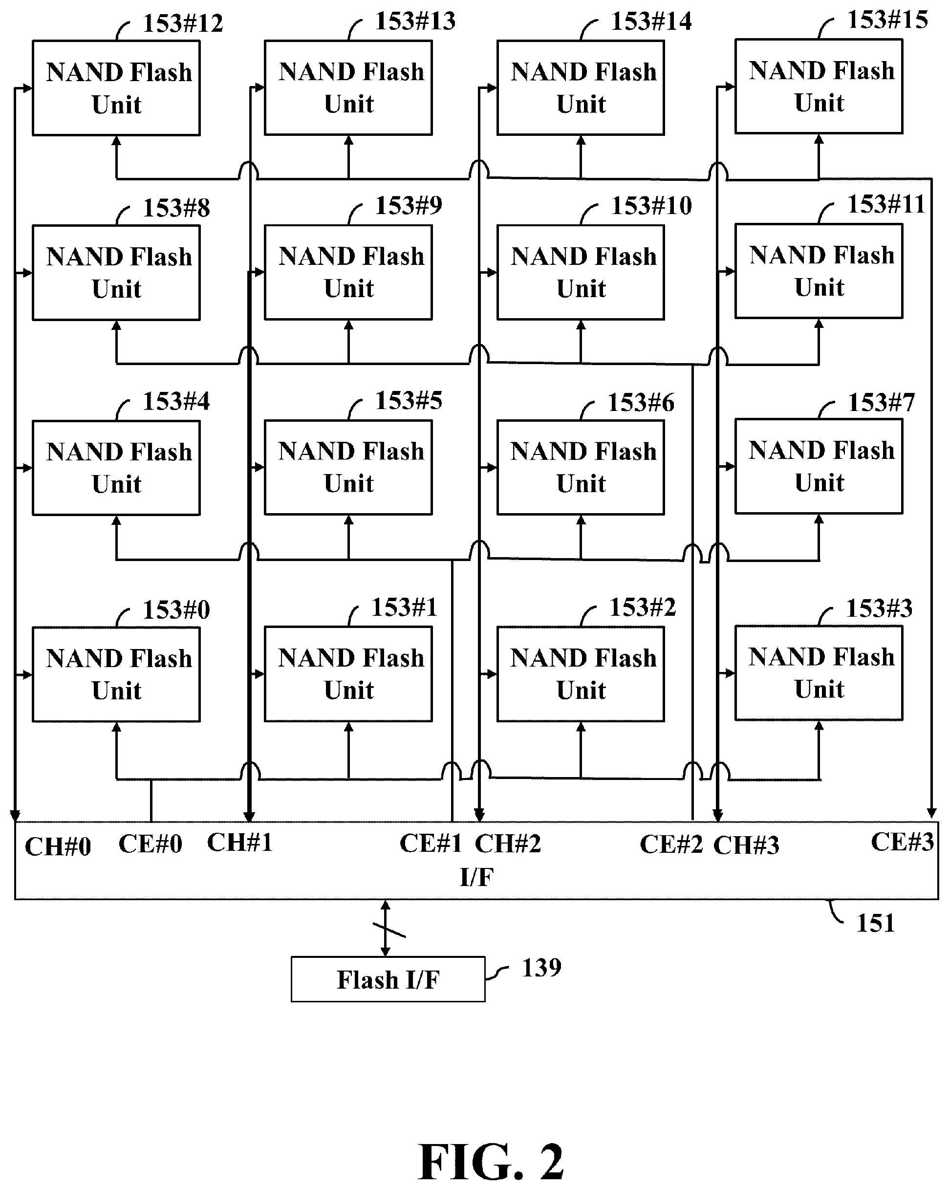 Patent US12306765 Figure 2 – Method and non-transitory computer-readable storage medium and apparatus for updating host-to-flash address mapping table