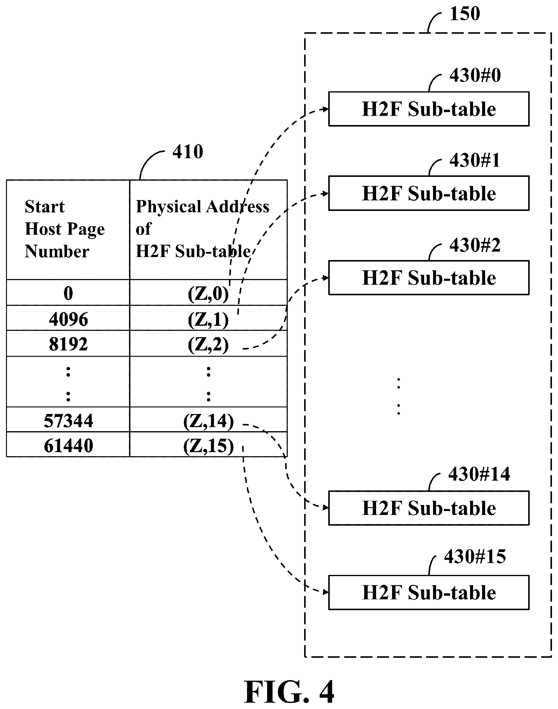 Patent US12306765 Figure 4 – Method and non-transitory computer-readable storage medium and apparatus for updating host-to-flash address mapping table