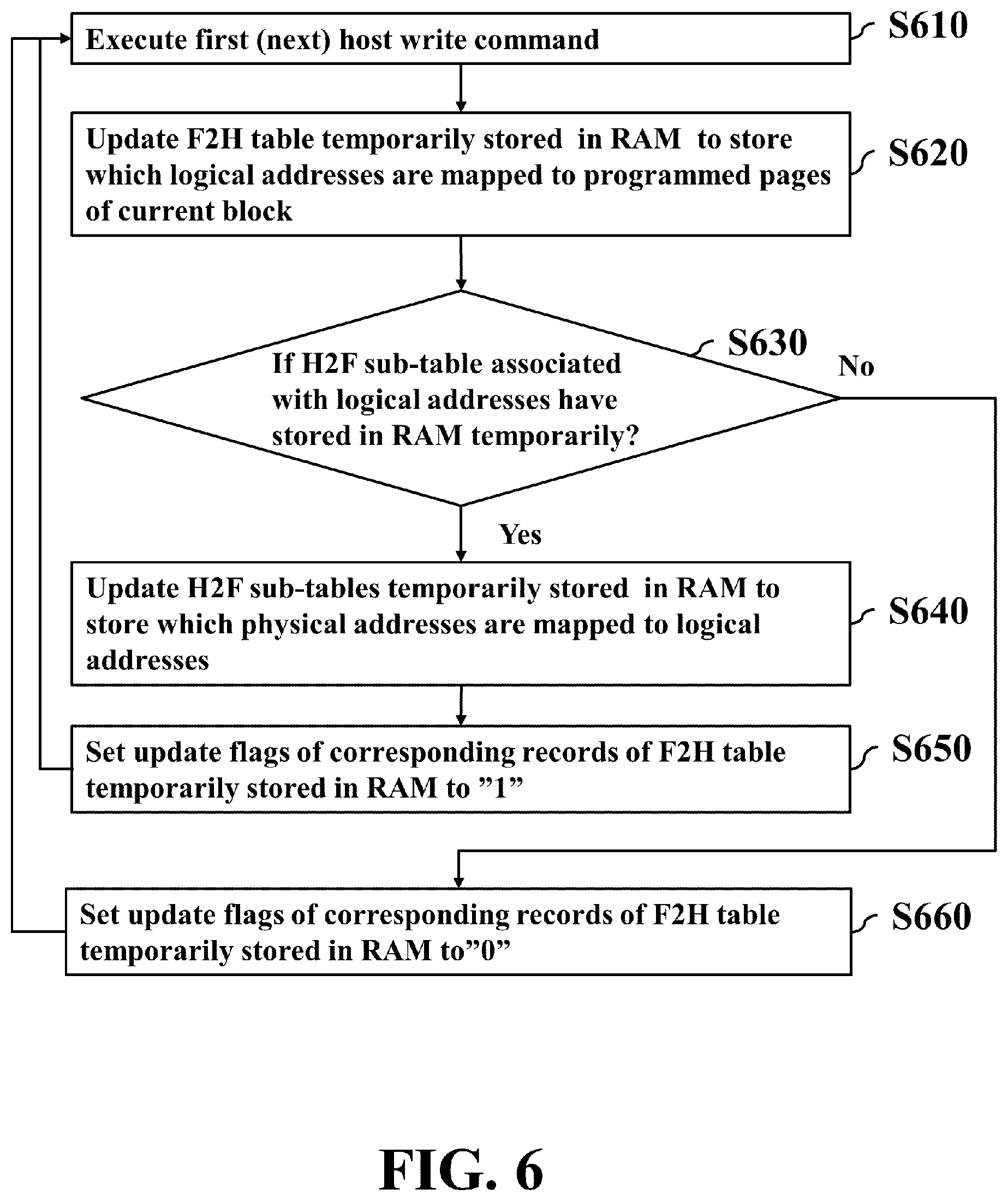 Patent US12306765 Figure 6 – Method and non-transitory computer-readable storage medium and apparatus for updating host-to-flash address mapping table