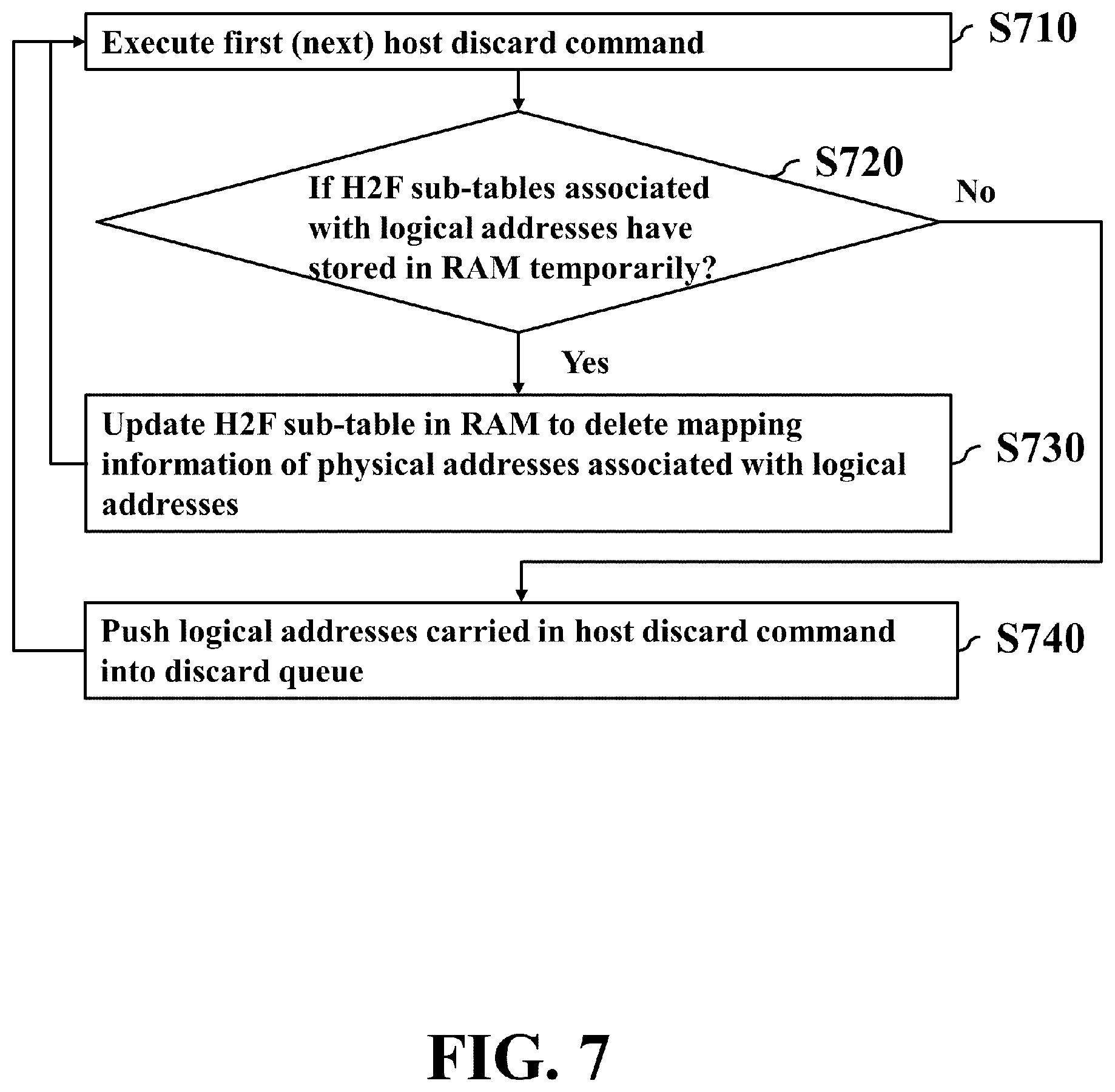 Patent US12306765 Figure 7 – Method and non-transitory computer-readable storage medium and apparatus for updating host-to-flash address mapping table
