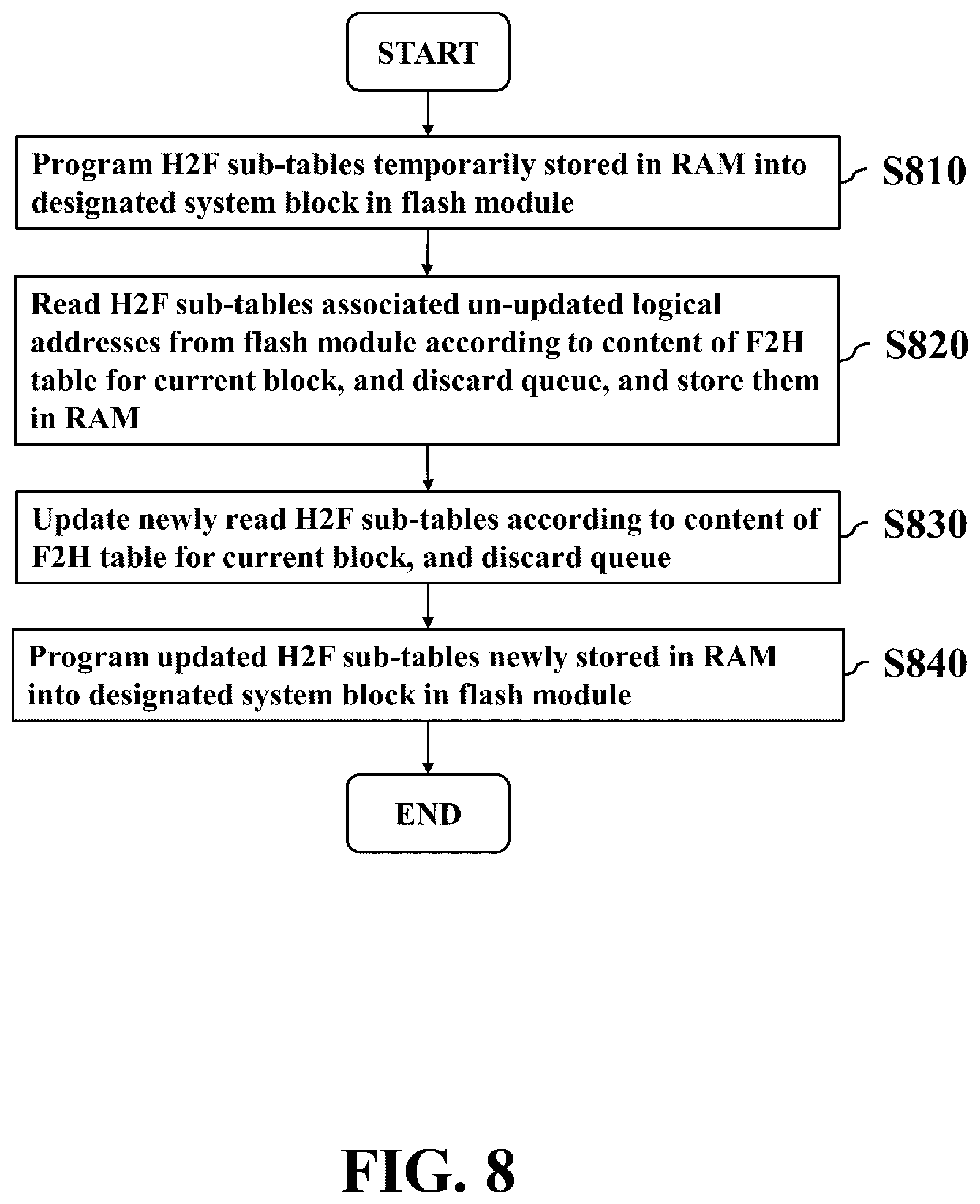 Patent US12306765 Figure 8 – Method and non-transitory computer-readable storage medium and apparatus for updating host-to-flash address mapping table