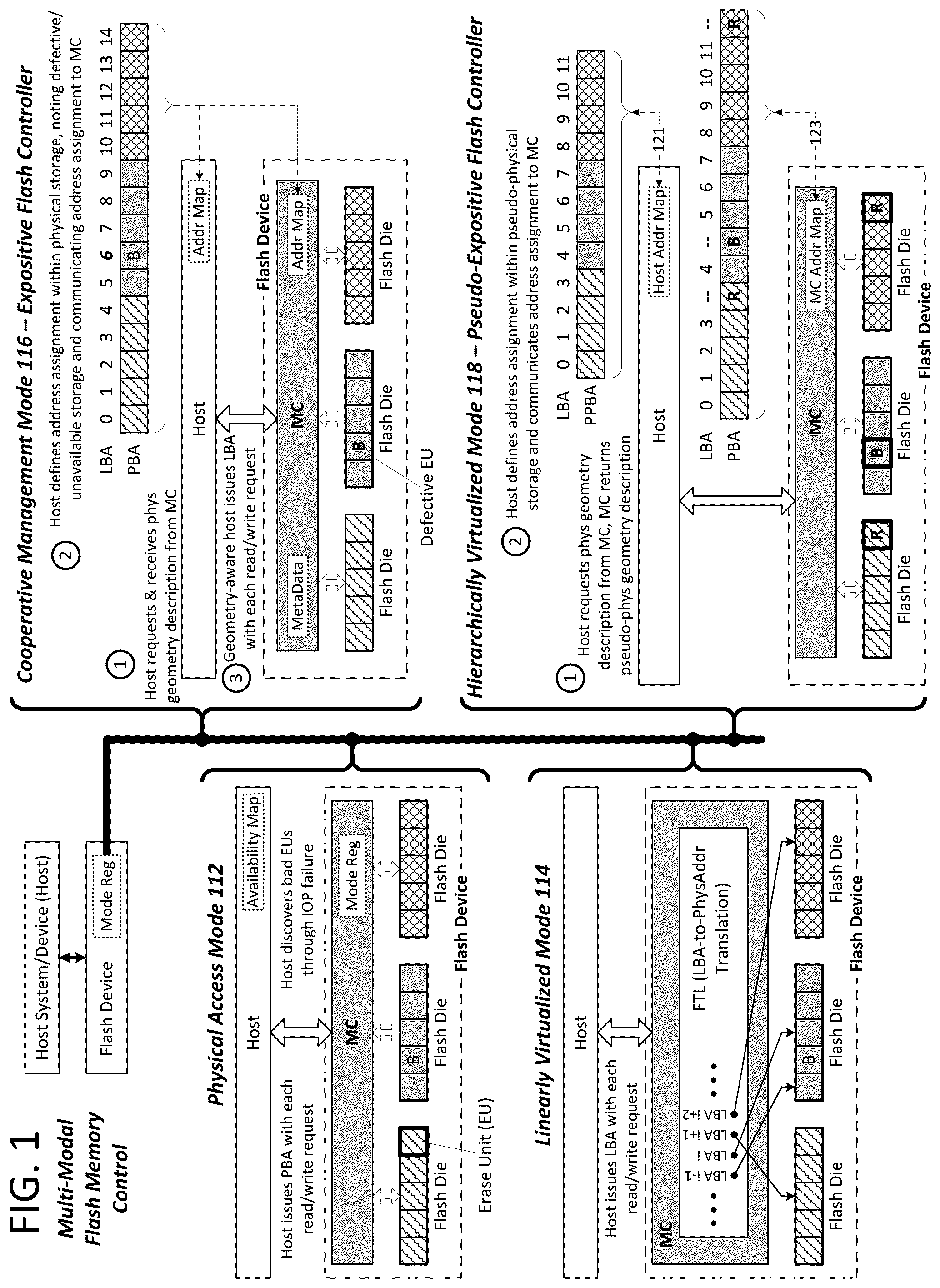 Patent US12306766 Figure 1 – Hierarchical storage device with host controlled subdivisions
