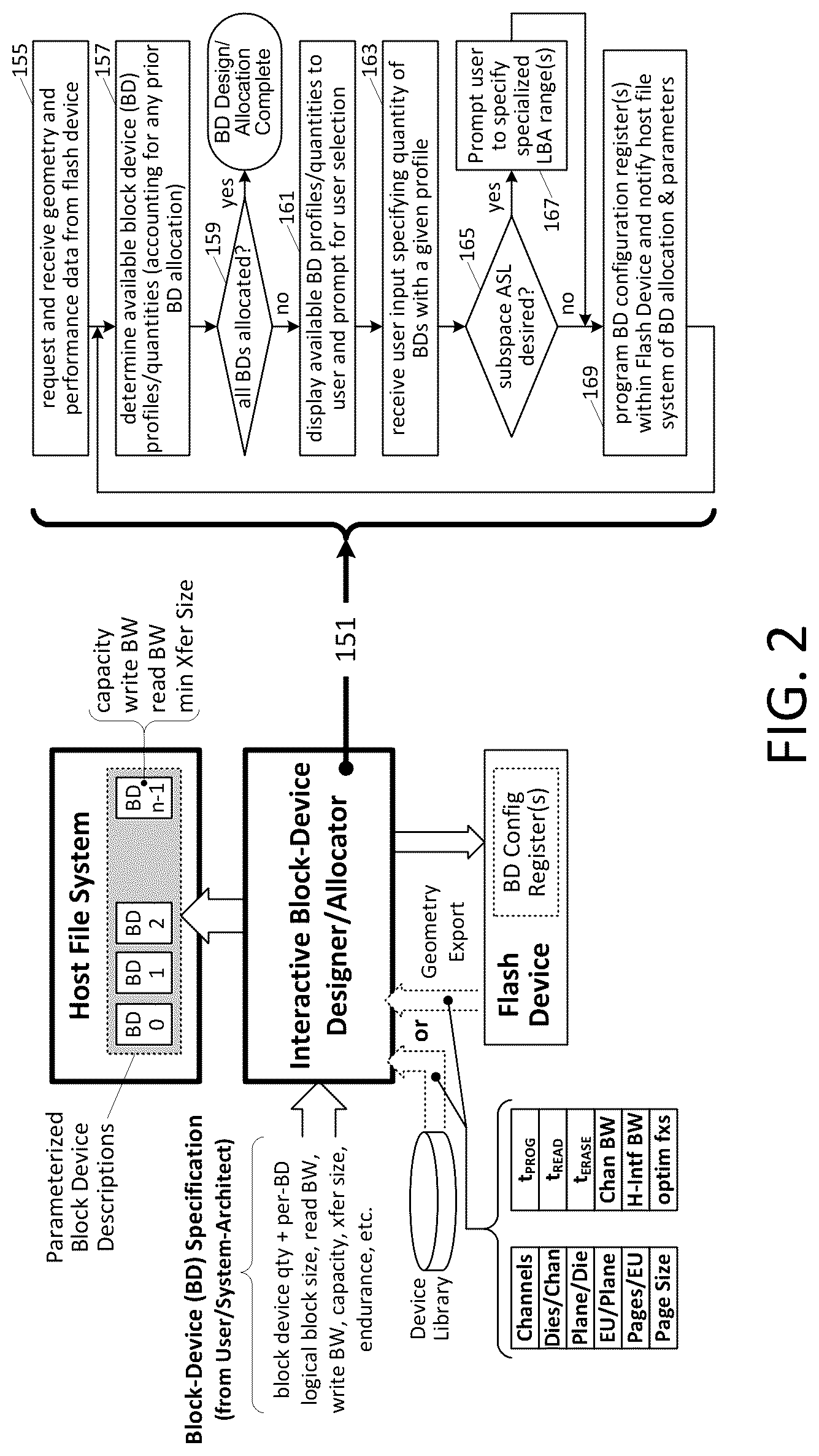 Patent US12306766 Figure 2 – Hierarchical storage device with host controlled subdivisions