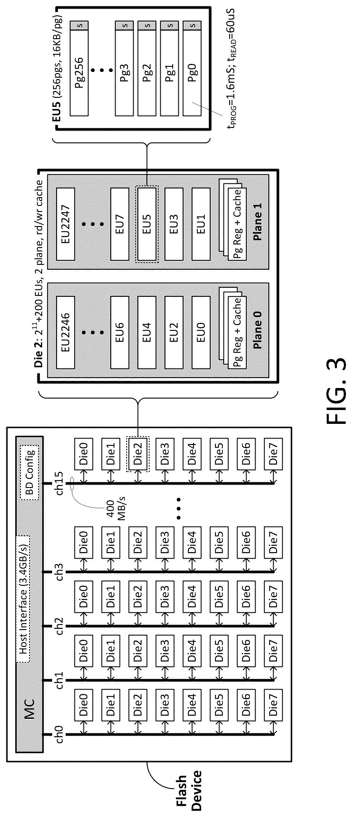 Patent US12306766 Figure 3 – Hierarchical storage device with host controlled subdivisions