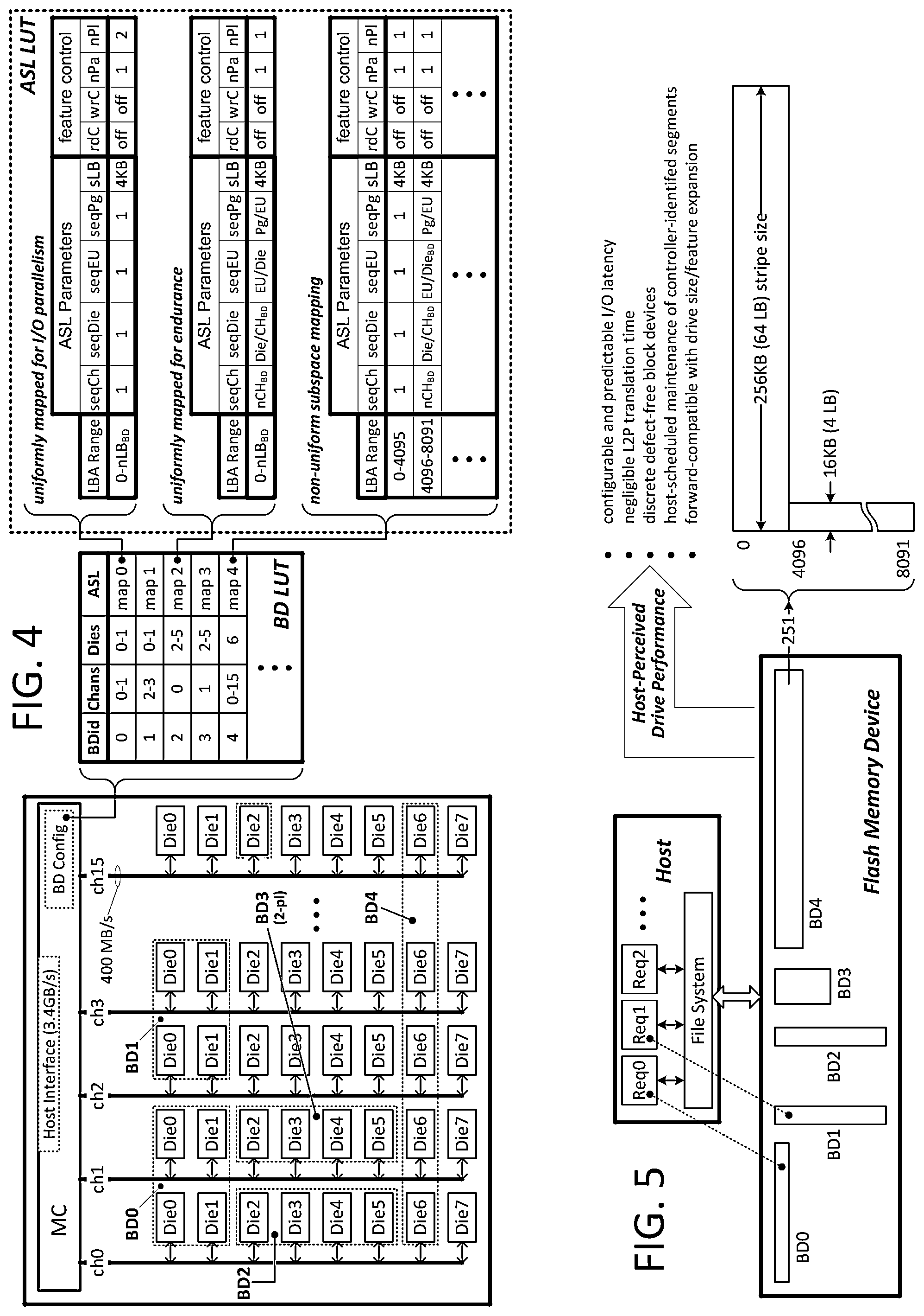 Patent US12306766 Figure 4 – Hierarchical storage device with host controlled subdivisions