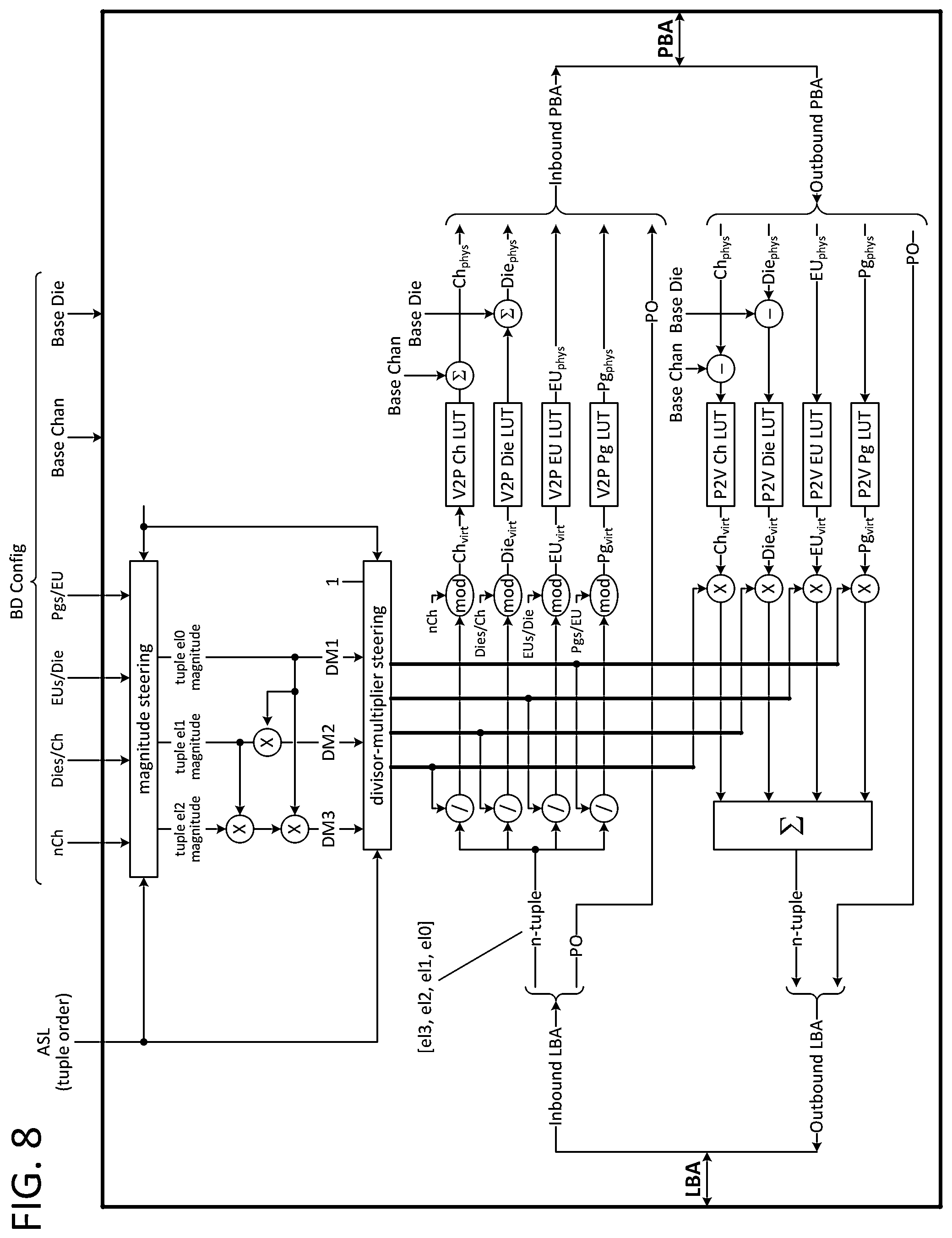 Patent US12306766 Figure 6 – Hierarchical storage device with host controlled subdivisions