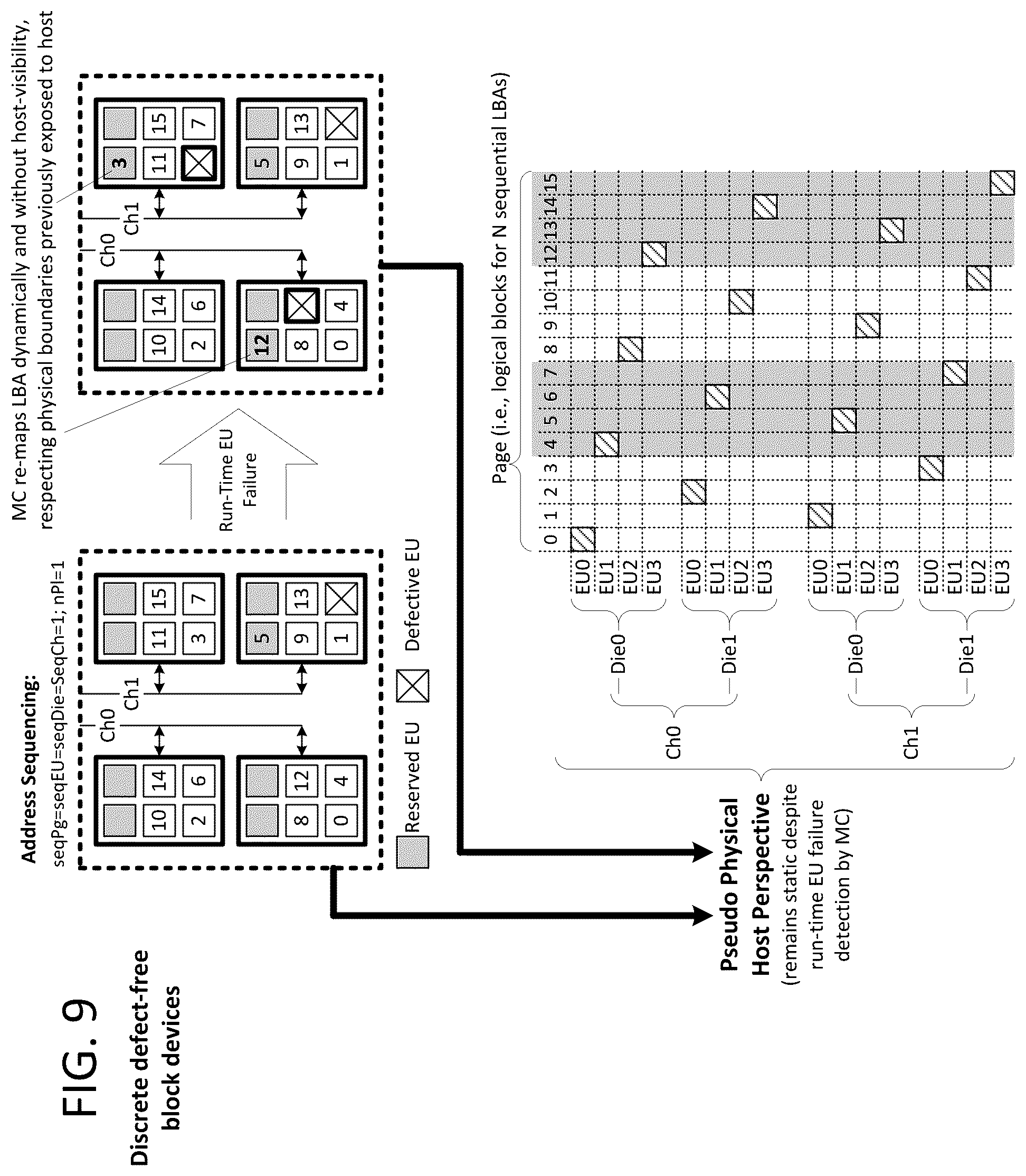 Patent US12306766 Figure 7 – Hierarchical storage device with host controlled subdivisions