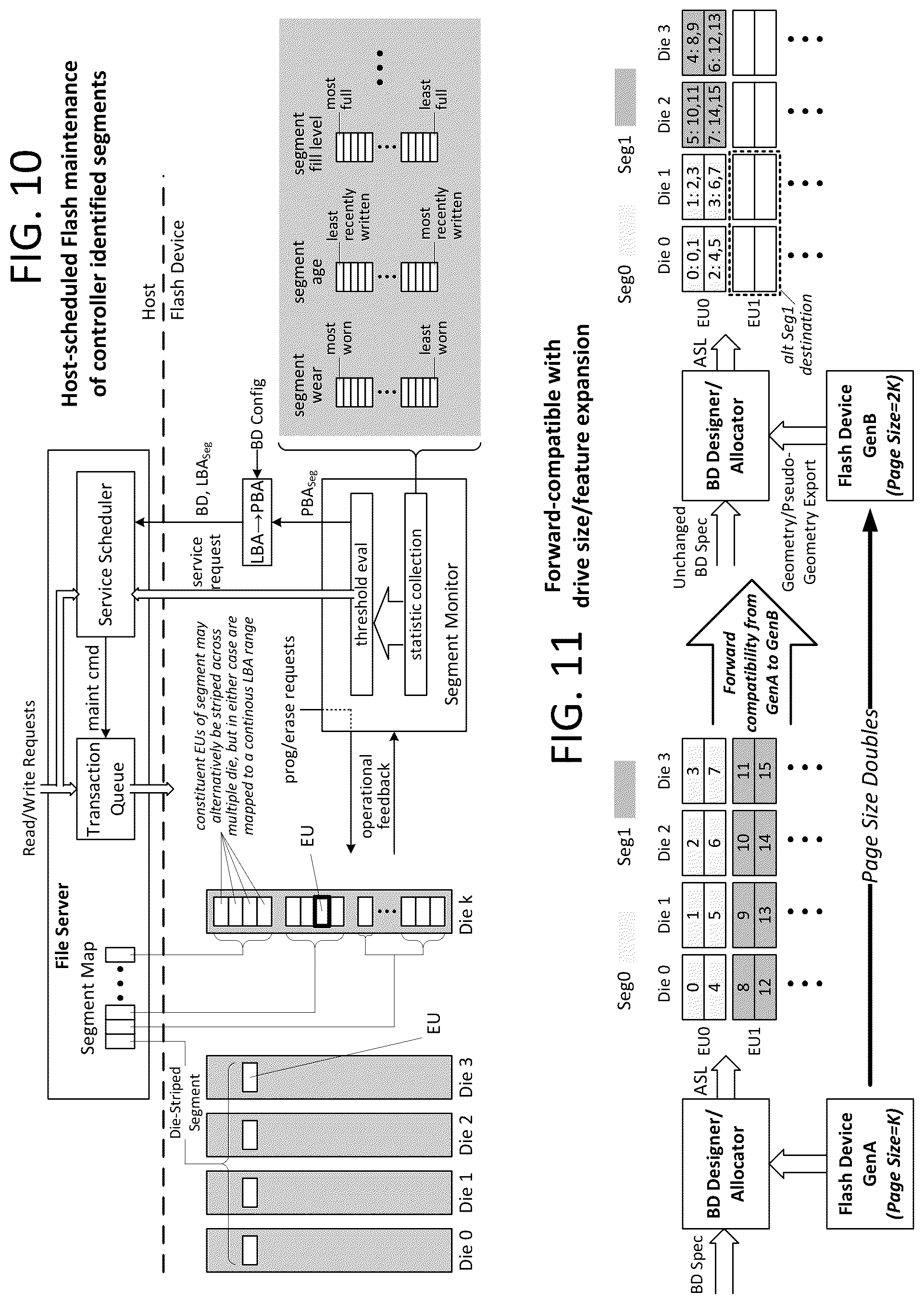 Patent US12306766 Figure 8 – Hierarchical storage device with host controlled subdivisions