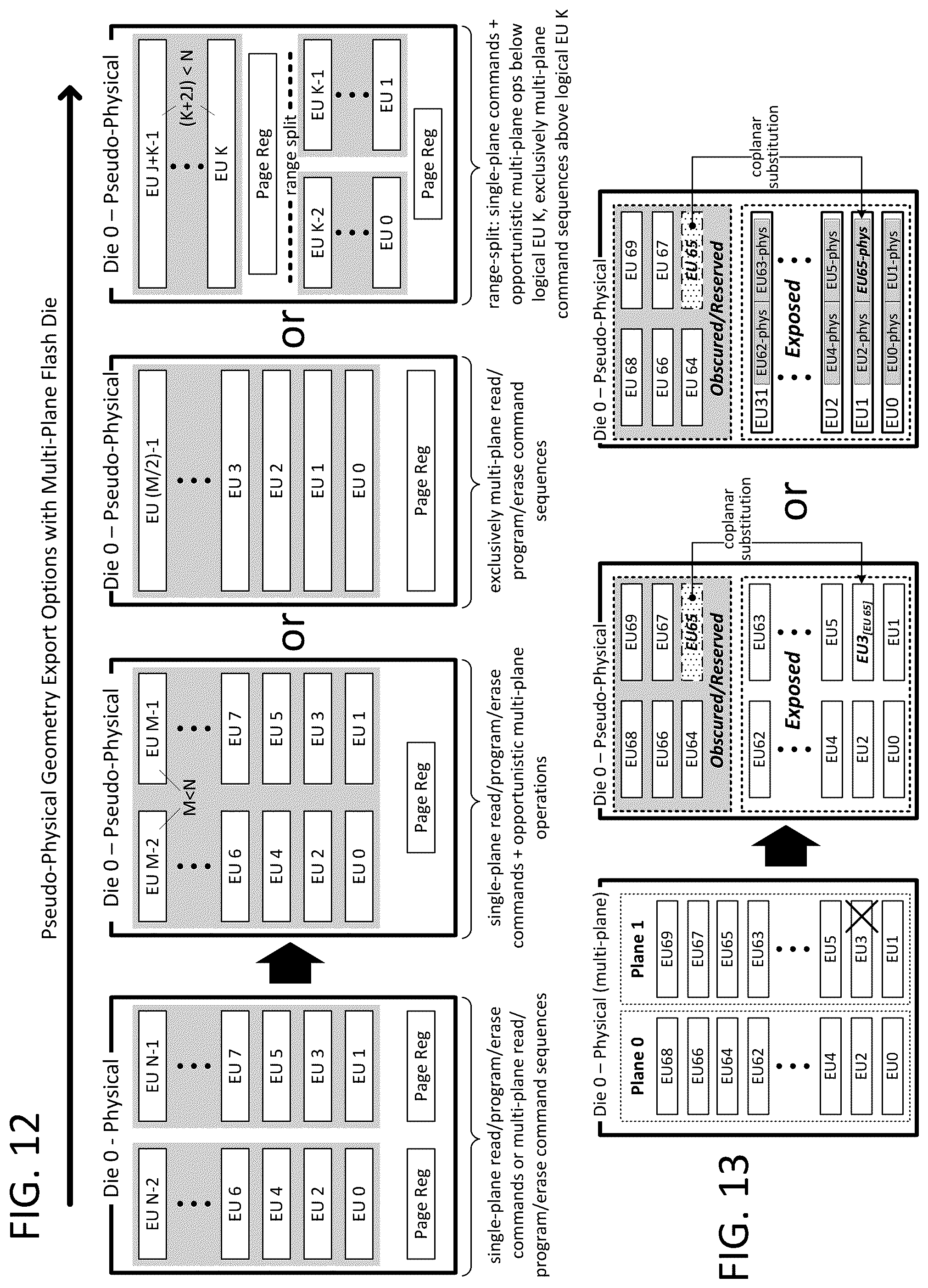 Patent US12306766 Figure 9 – Hierarchical storage device with host controlled subdivisions