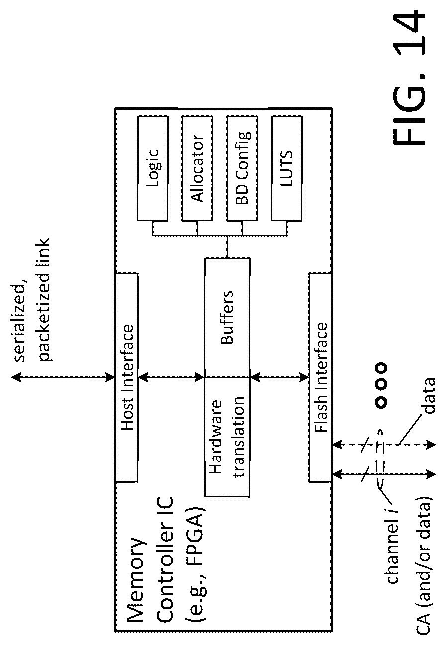Patent US12306766 Figure 10 – Hierarchical storage device with host controlled subdivisions