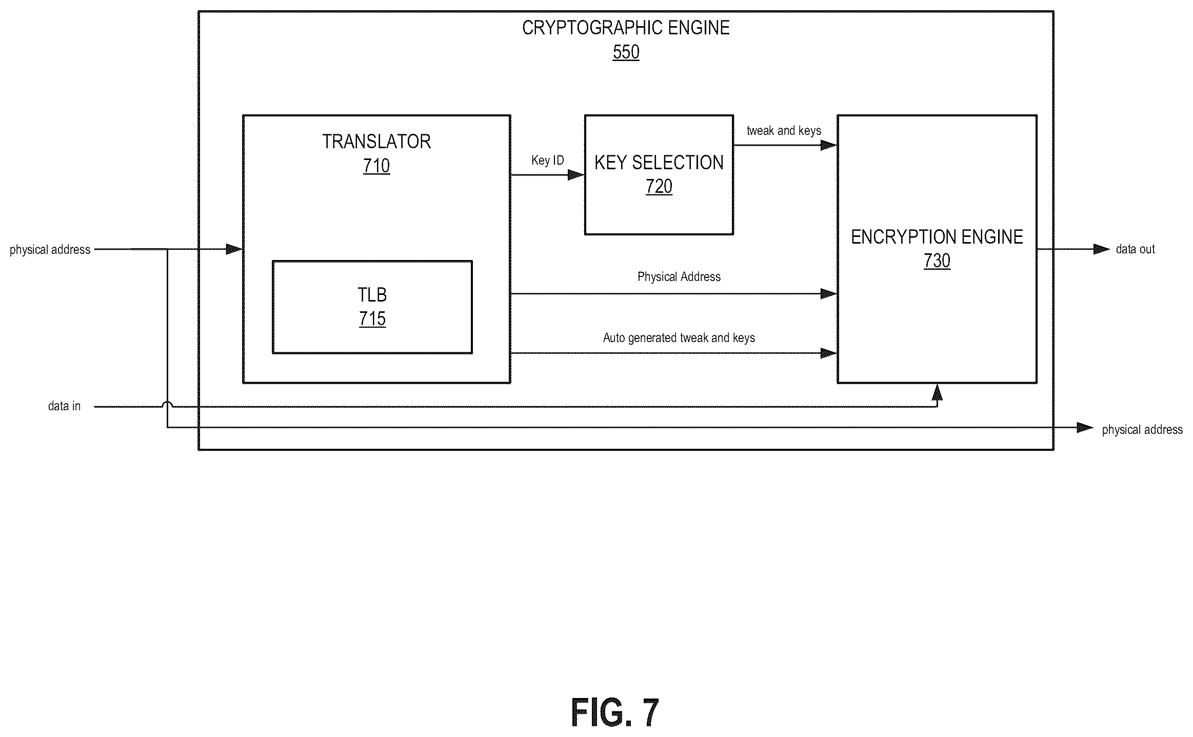 Patent US12306767 Figure 7 – Data transfer encryption mechanism