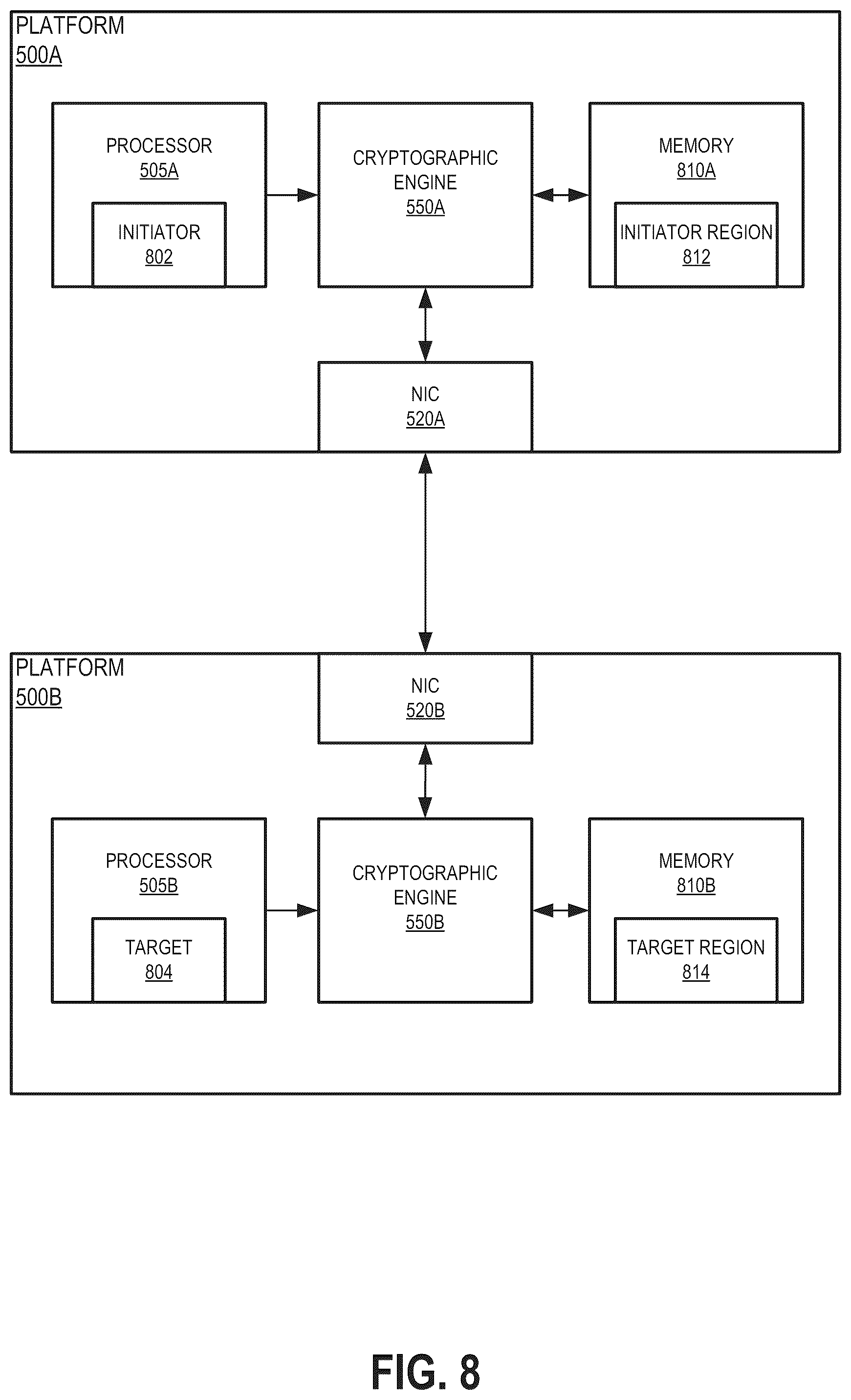 Patent US12306767 Figure 8 – Data transfer encryption mechanism
