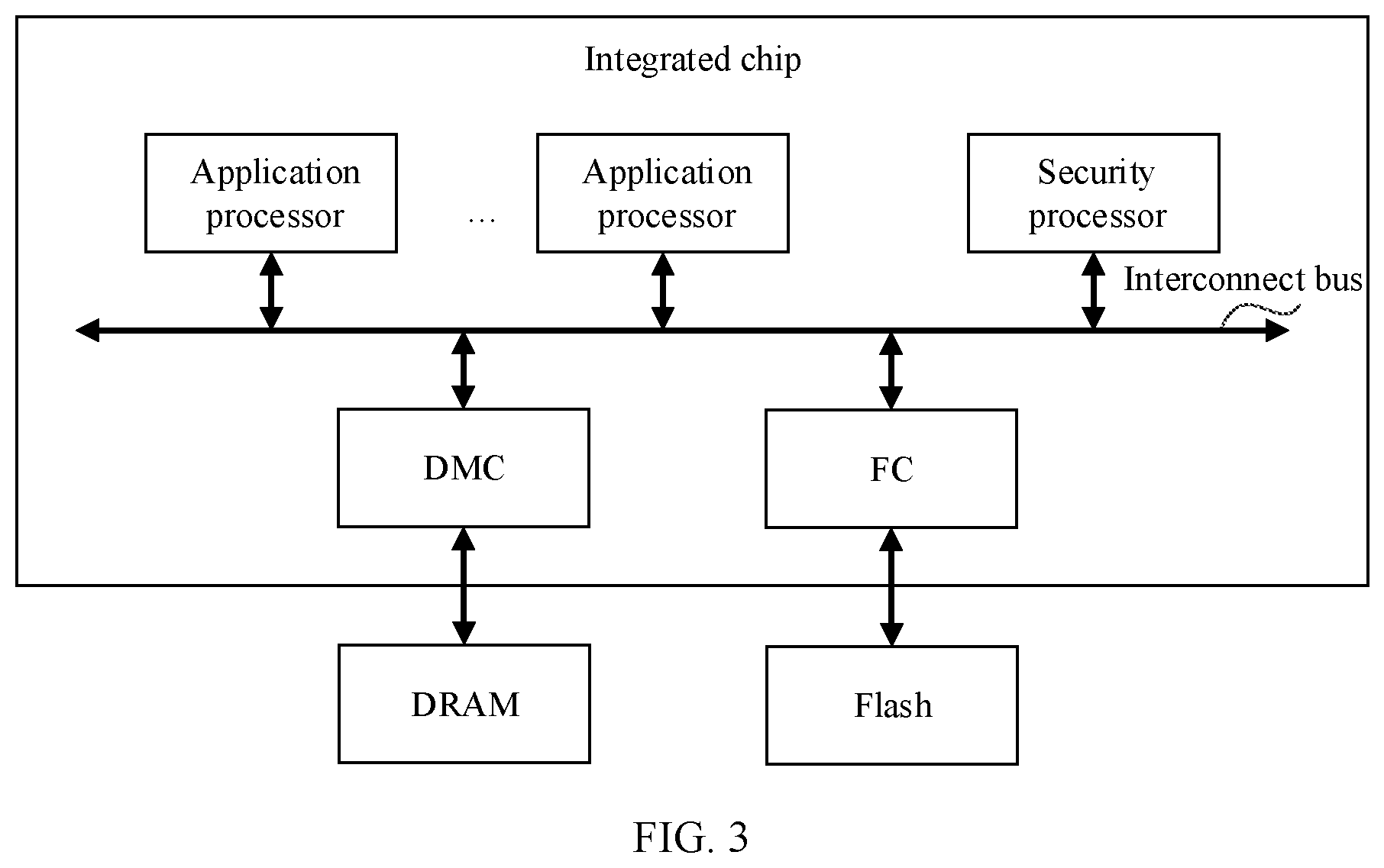 Patent US12306769 Figure 2 – Integrated chip and data processing method