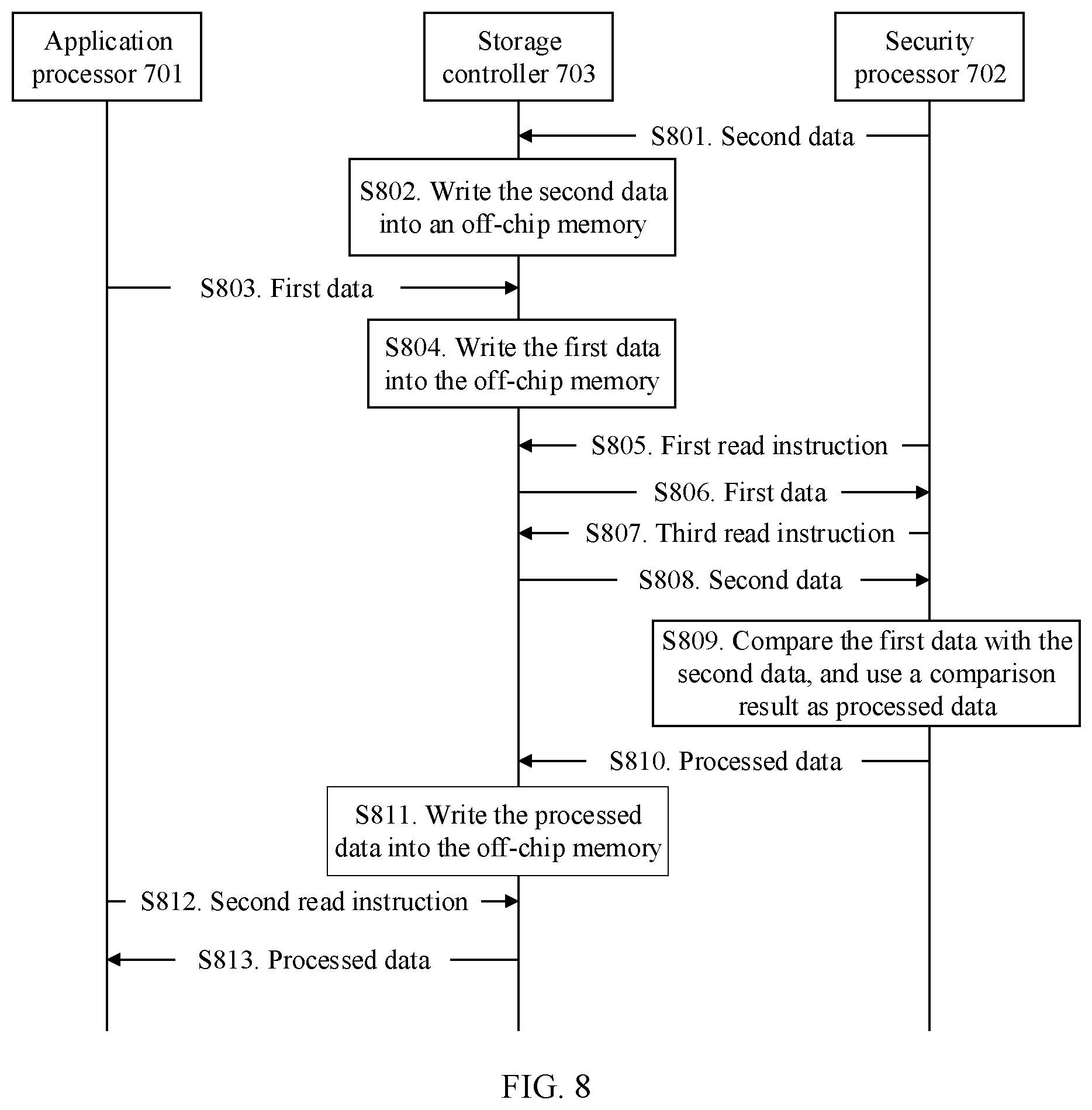 Patent US12306769 Figure 6 – Integrated chip and data processing method