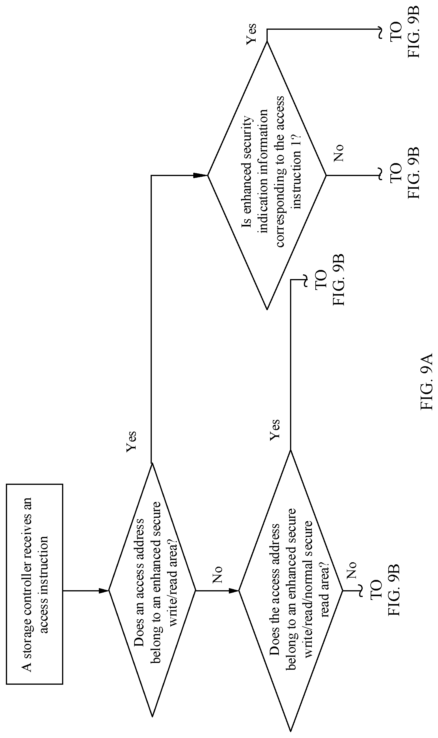 Patent US12306769 Figure 7 – Integrated chip and data processing method