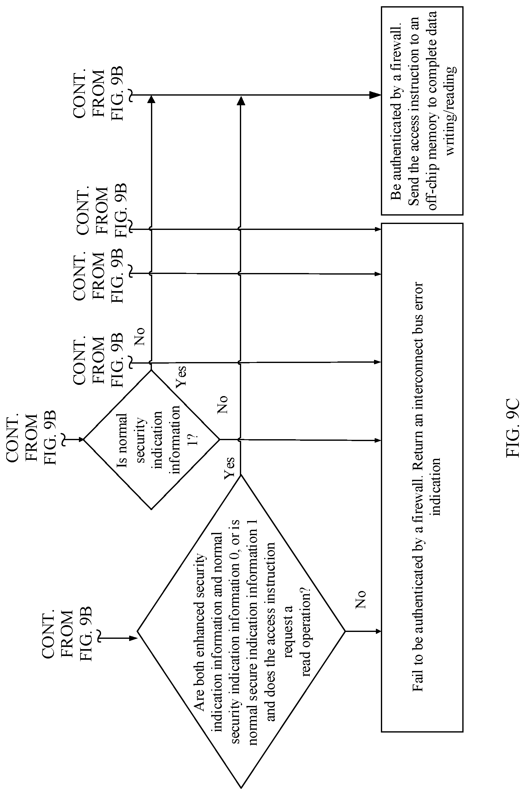 Patent US12306769 Figure 9 – Integrated chip and data processing method