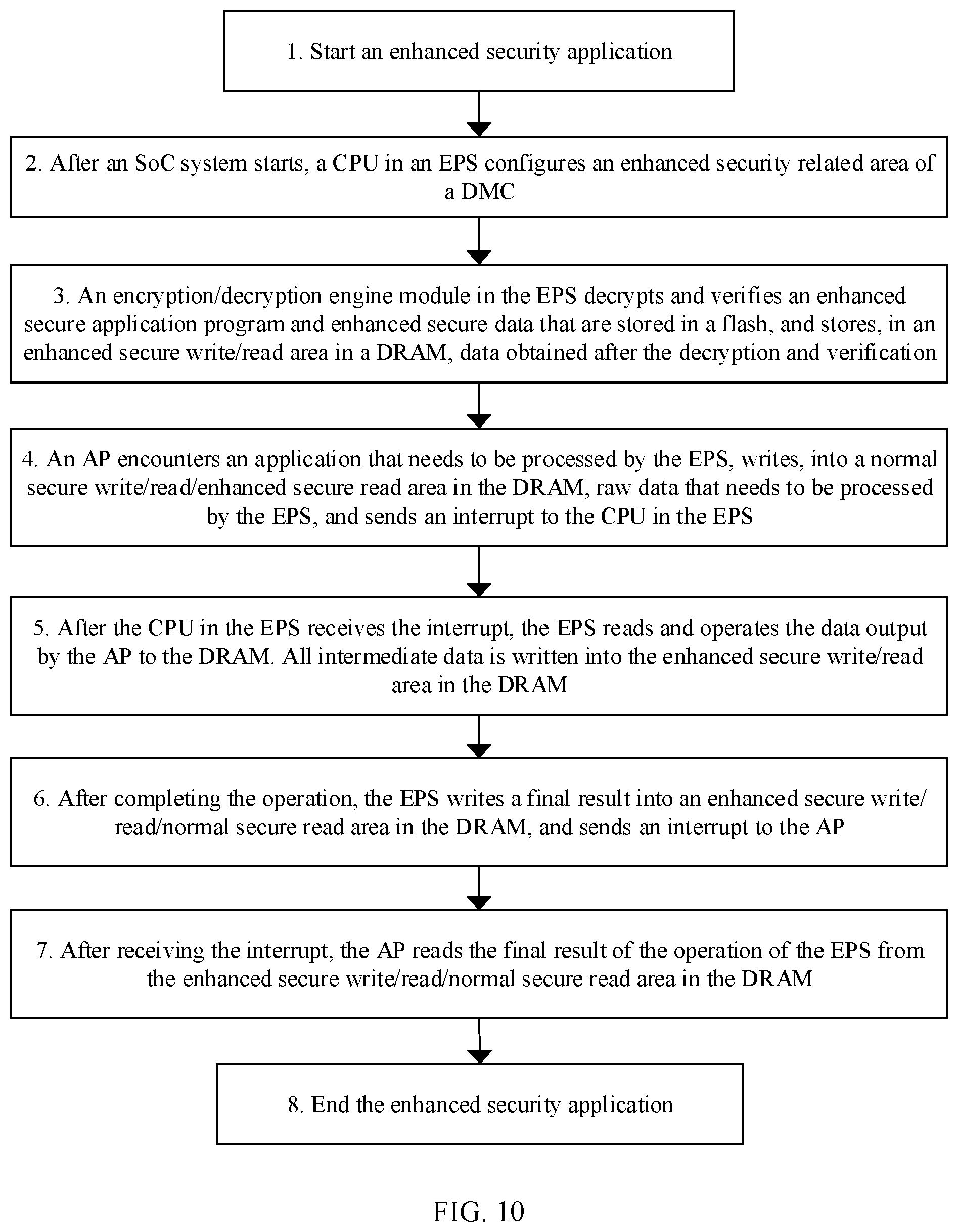 Patent US12306769 Figure 10 – Integrated chip and data processing method