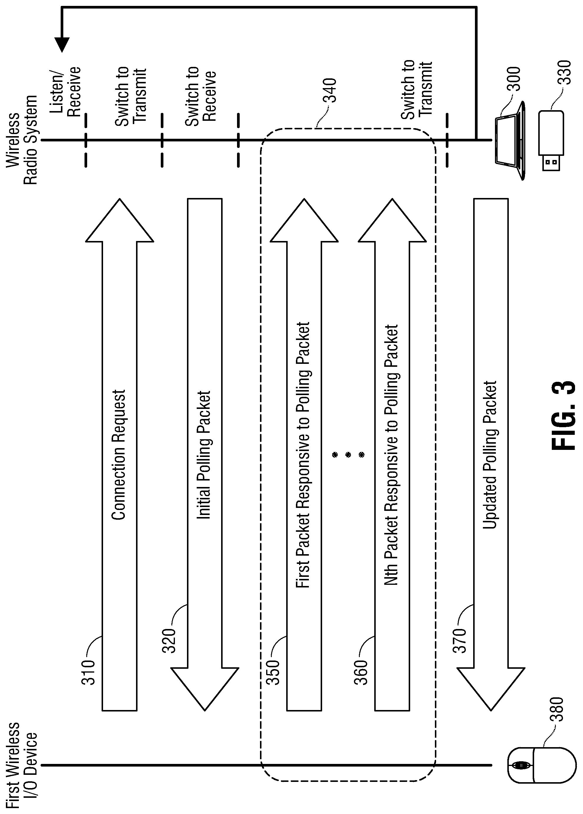 Patent US12306770 Figure 3 – System and method for dynamically adjusting packet payload polling and reception for wireless input/output (IO) devices