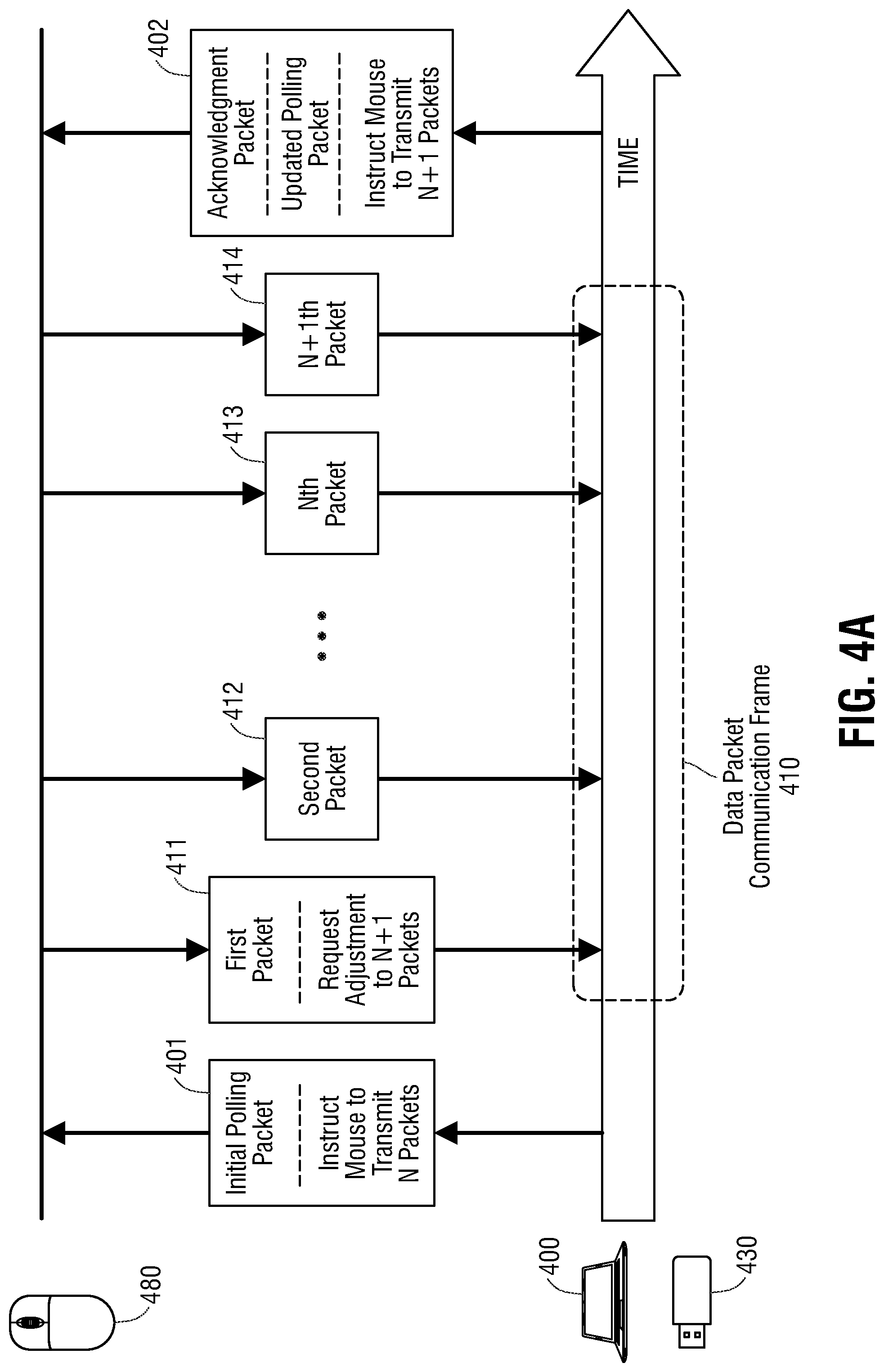Patent US12306770 Figure 4 – System and method for dynamically adjusting packet payload polling and reception for wireless input/output (IO) devices