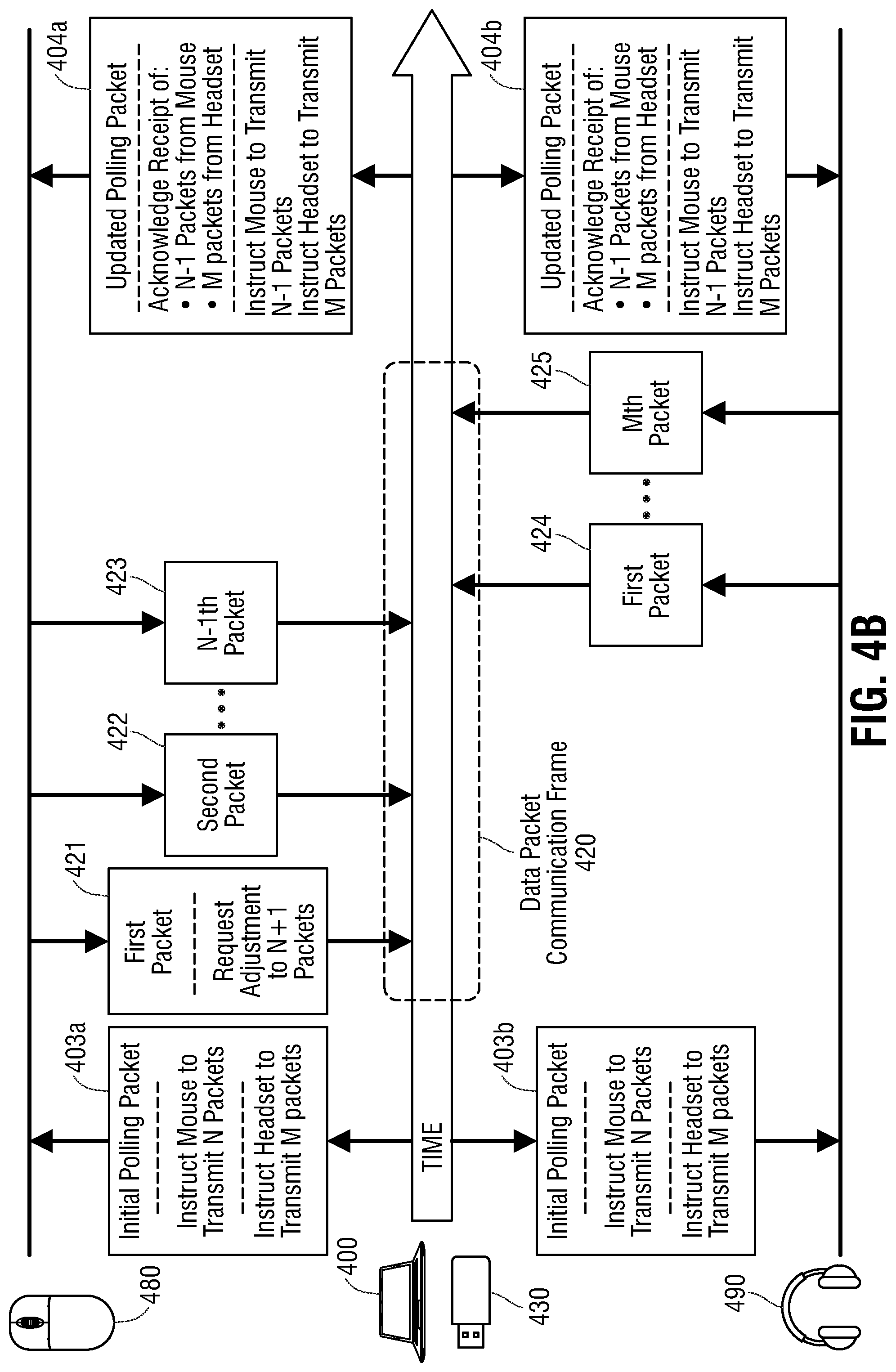 Patent US12306770 Figure 5 – System and method for dynamically adjusting packet payload polling and reception for wireless input/output (IO) devices