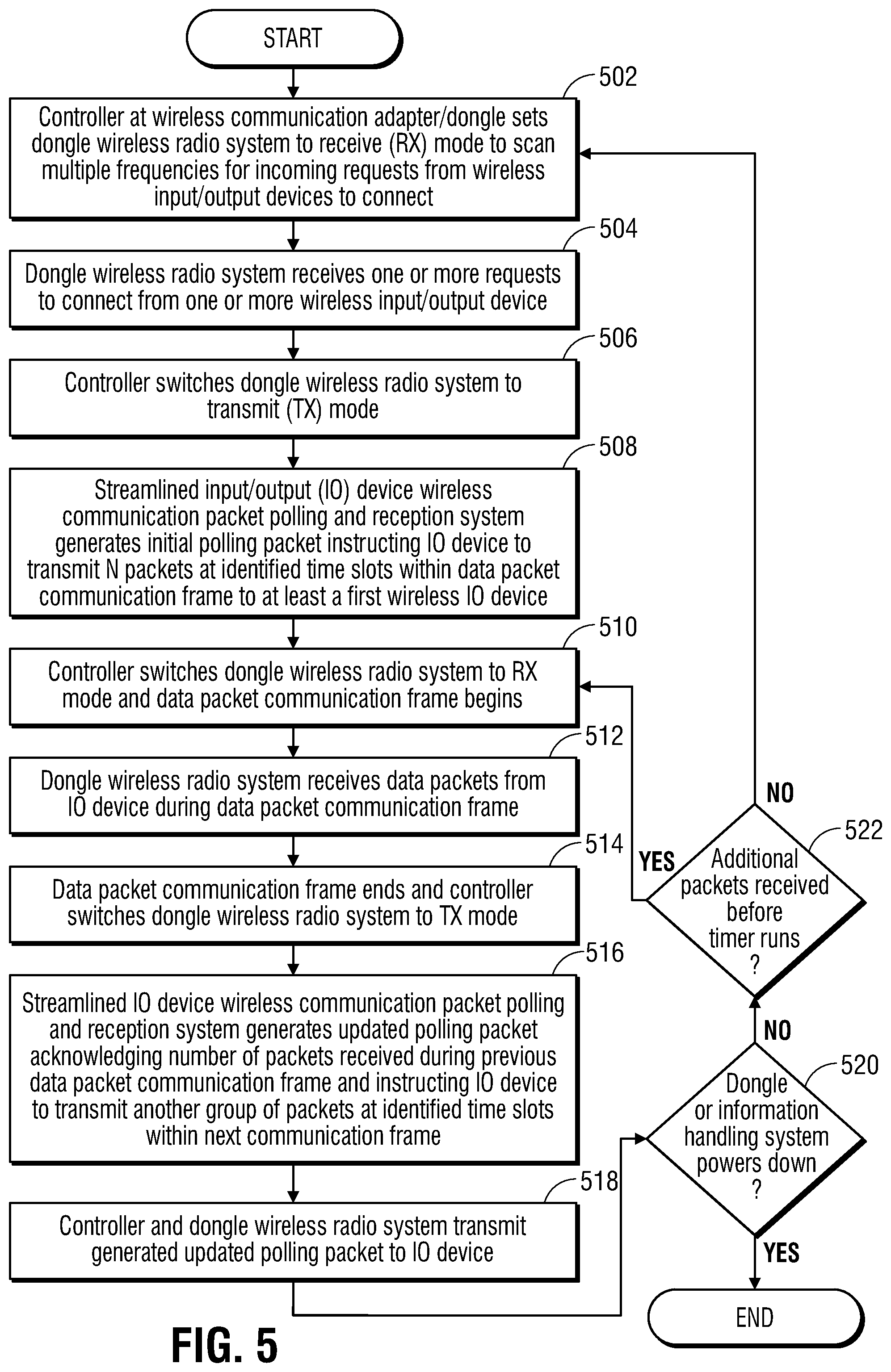 Patent US12306770 Figure 7 – System and method for dynamically adjusting packet payload polling and reception for wireless input/output (IO) devices