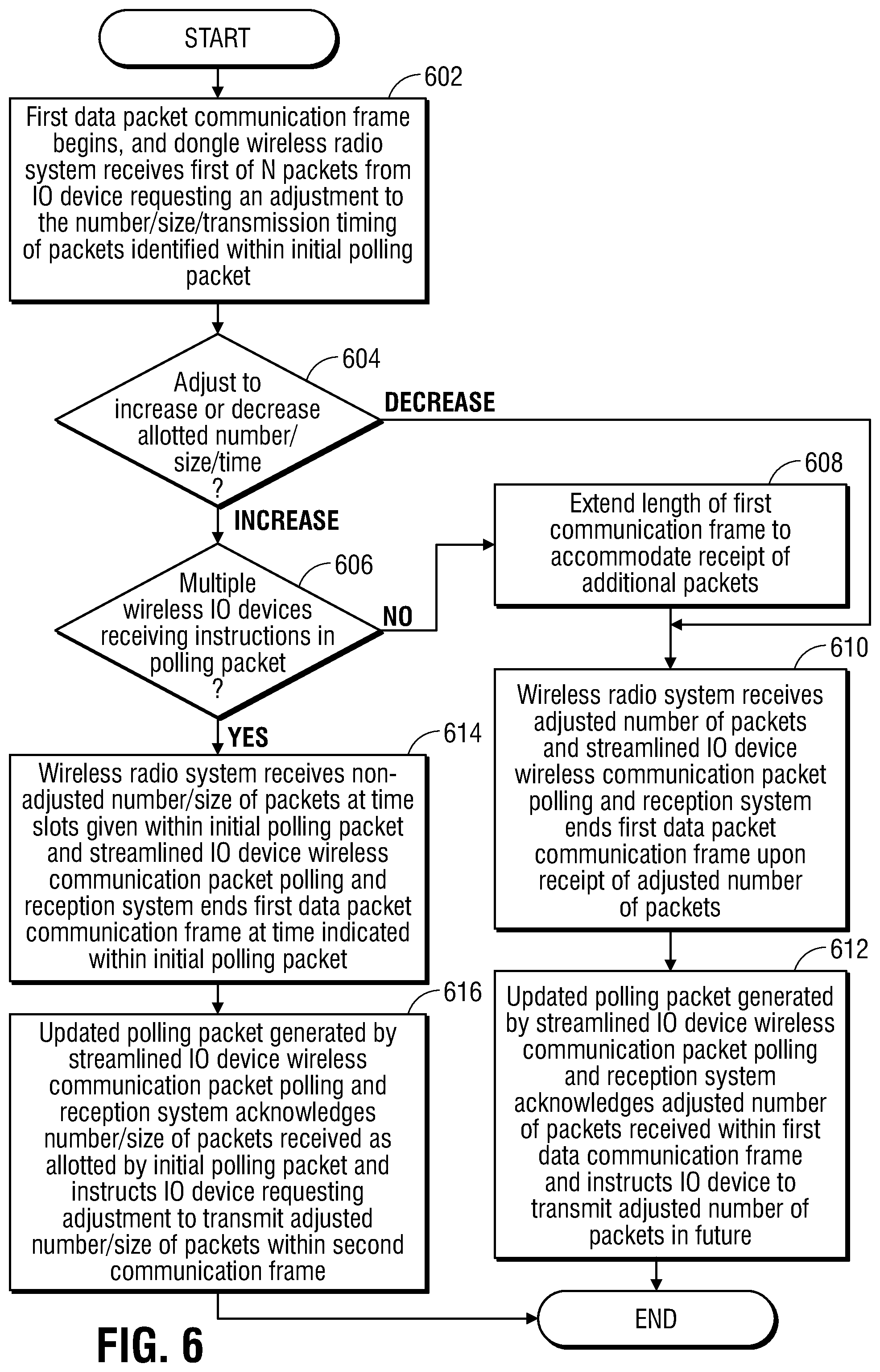 Patent US12306770 Figure 8 – System and method for dynamically adjusting packet payload polling and reception for wireless input/output (IO) devices