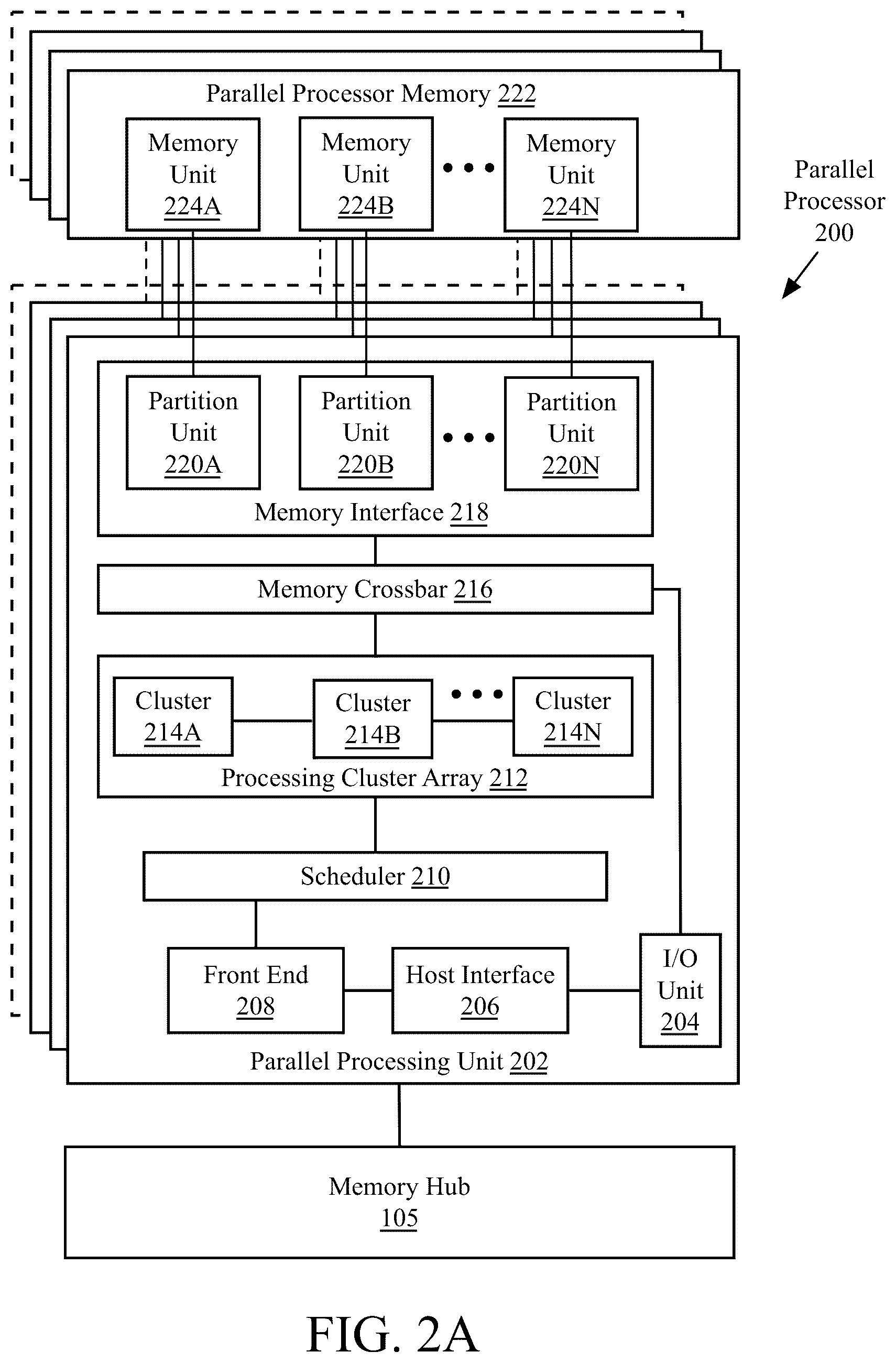 Patent US12306771 Figure 2 – Efficient data sharing for graphics data processing operations