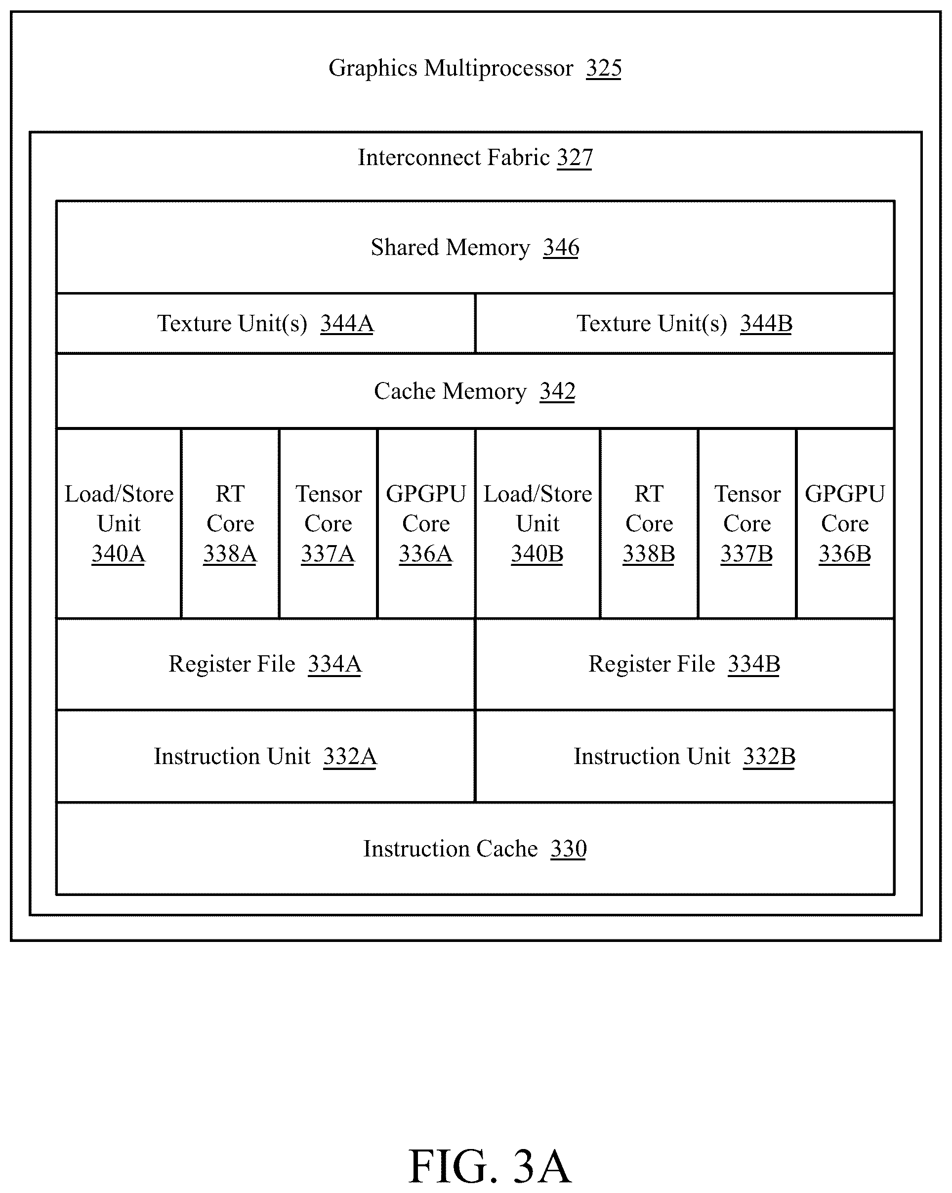 Patent US12306771 Figure 6 – Efficient data sharing for graphics data processing operations