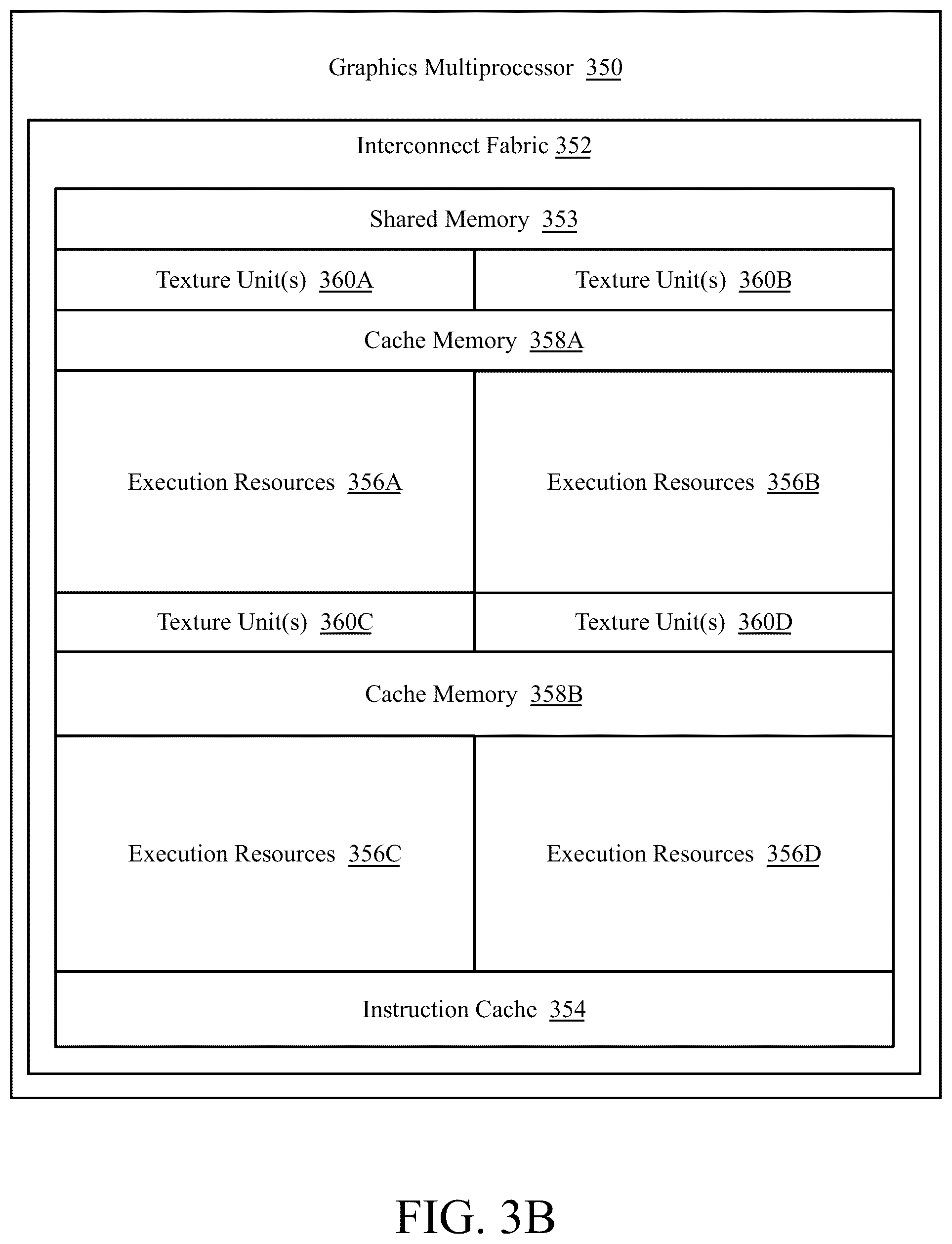 Patent US12306771 Figure 7 – Efficient data sharing for graphics data processing operations