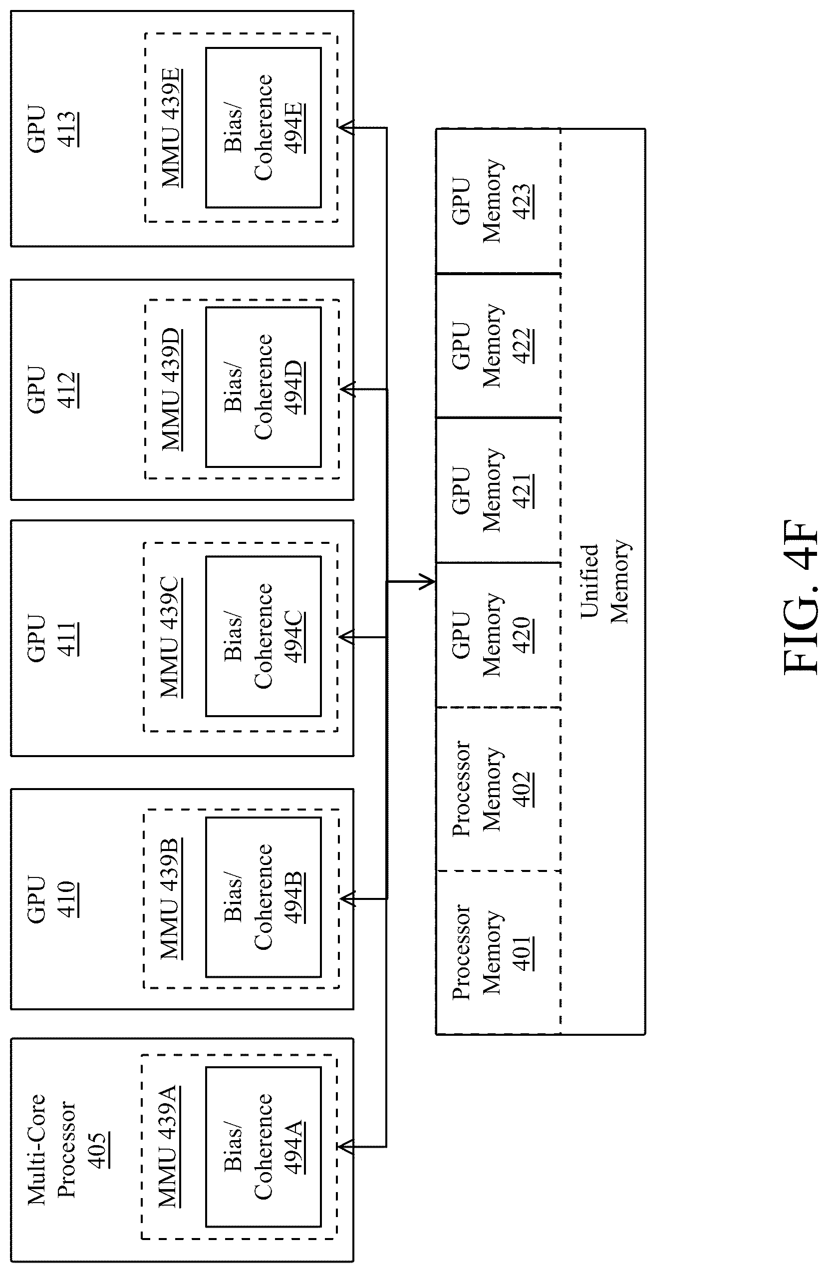 Patent US12306771 Figure 14 – Efficient data sharing for graphics data processing operations