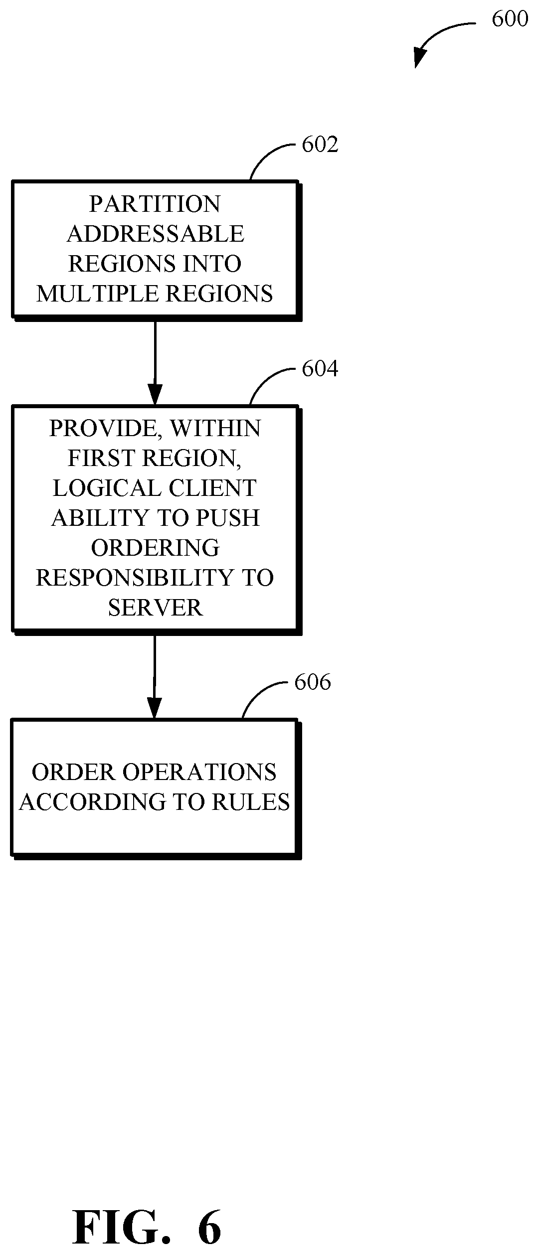 Patent US12306772 Figure 6 – Orderability of operations