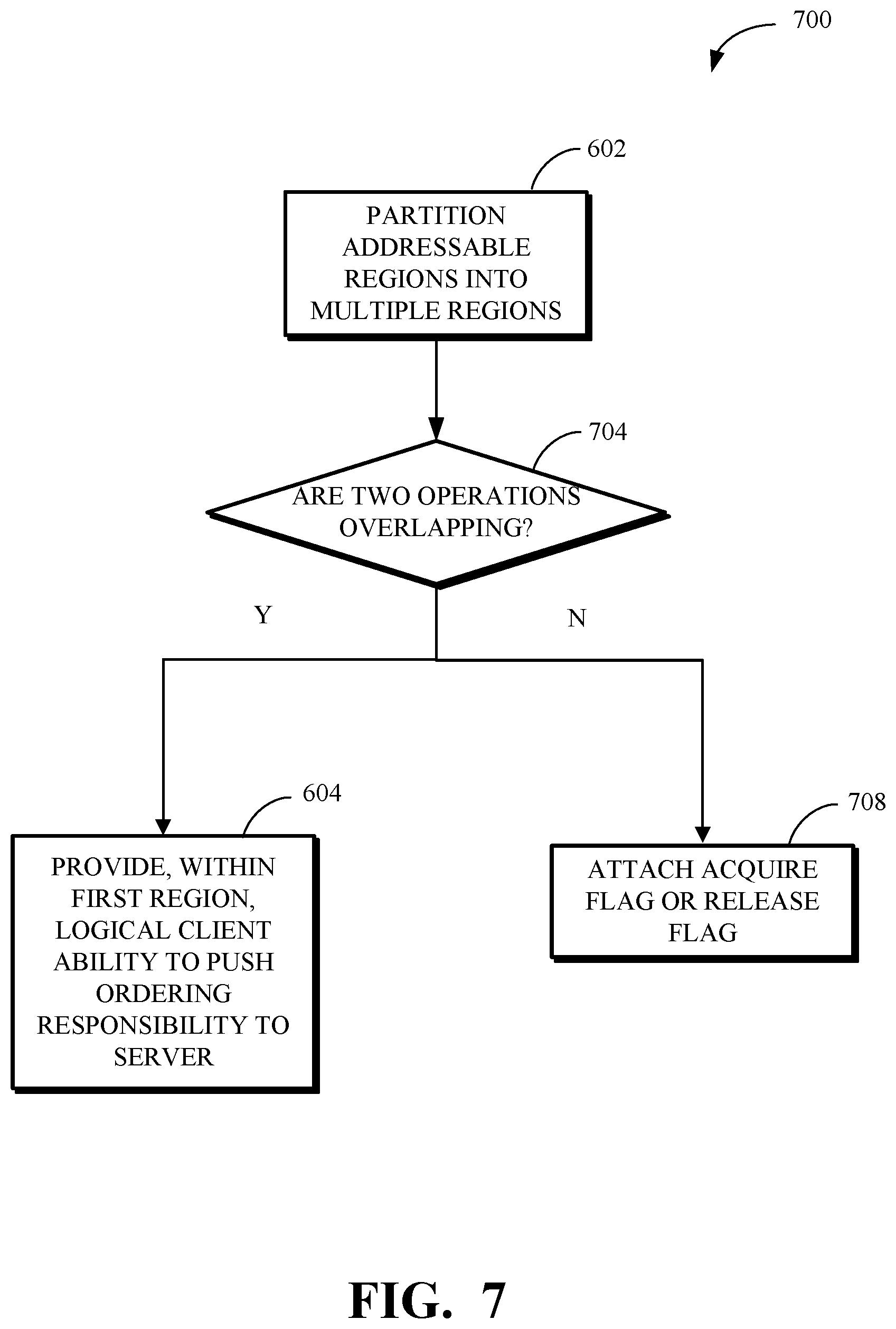 Patent US12306772 Figure 7 – Orderability of operations