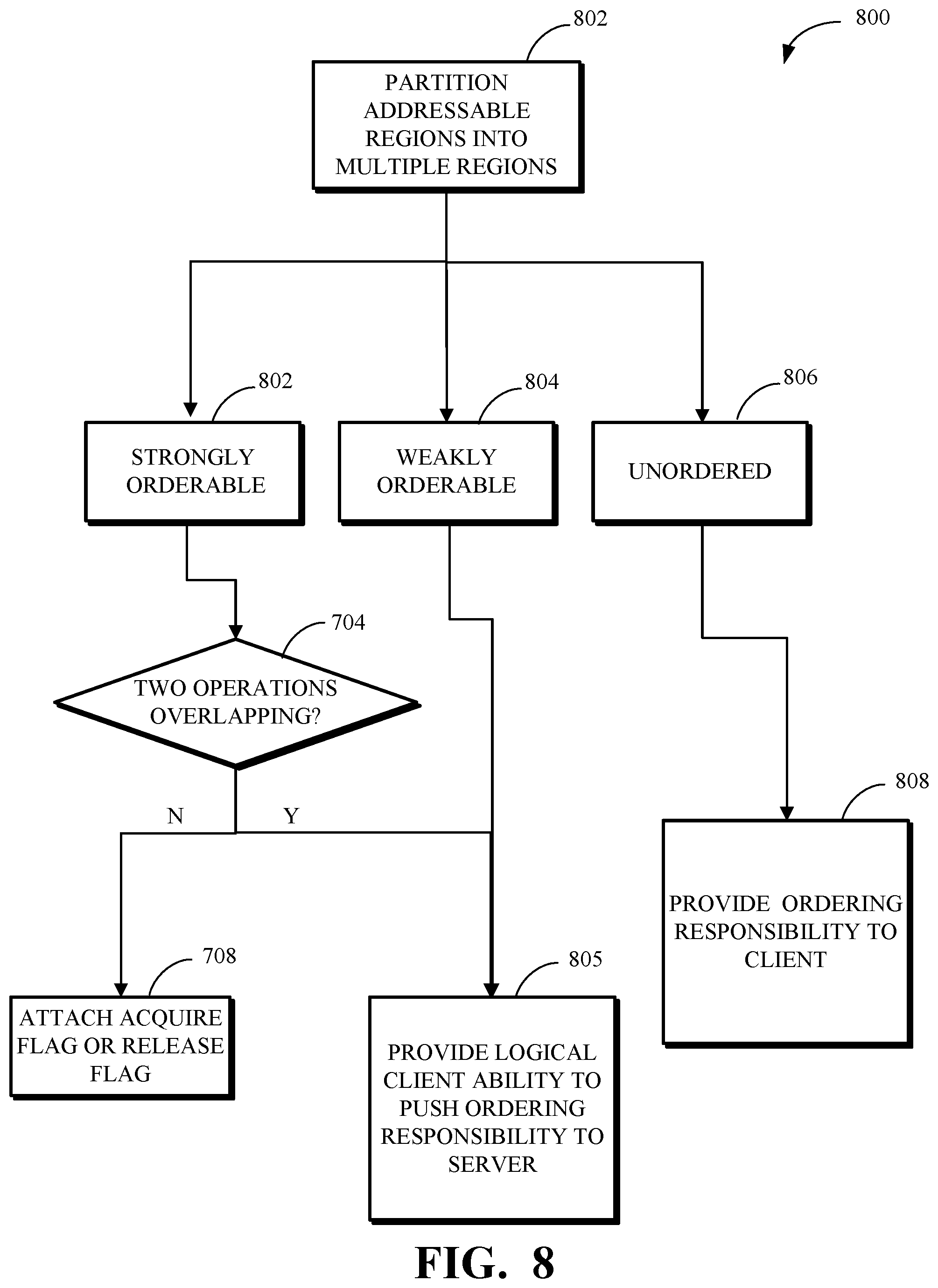 Patent US12306772 Figure 8 – Orderability of operations