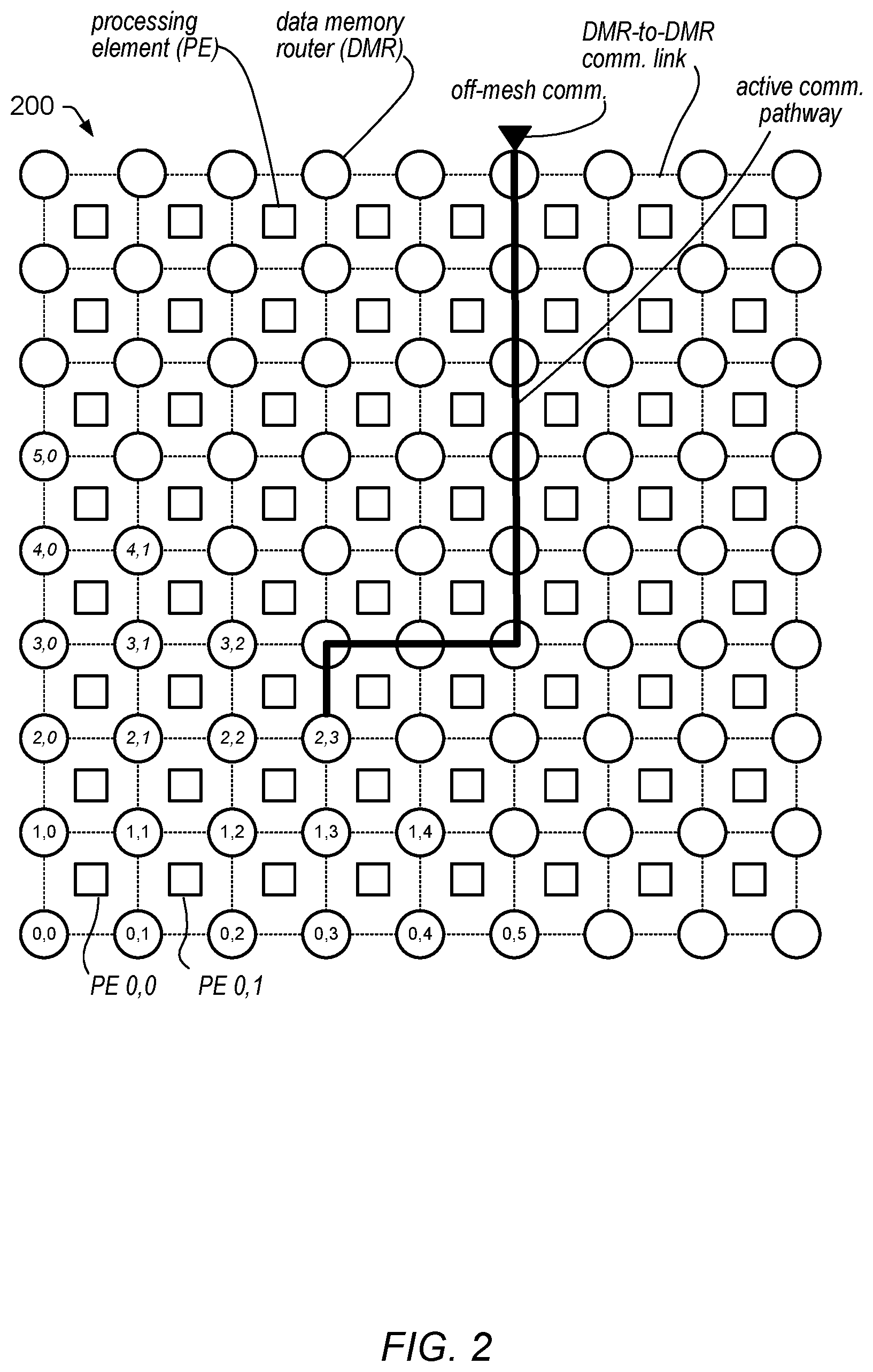 Patent US12306773 Figure 2 – Multiprocessor system with improved secondary interconnection network