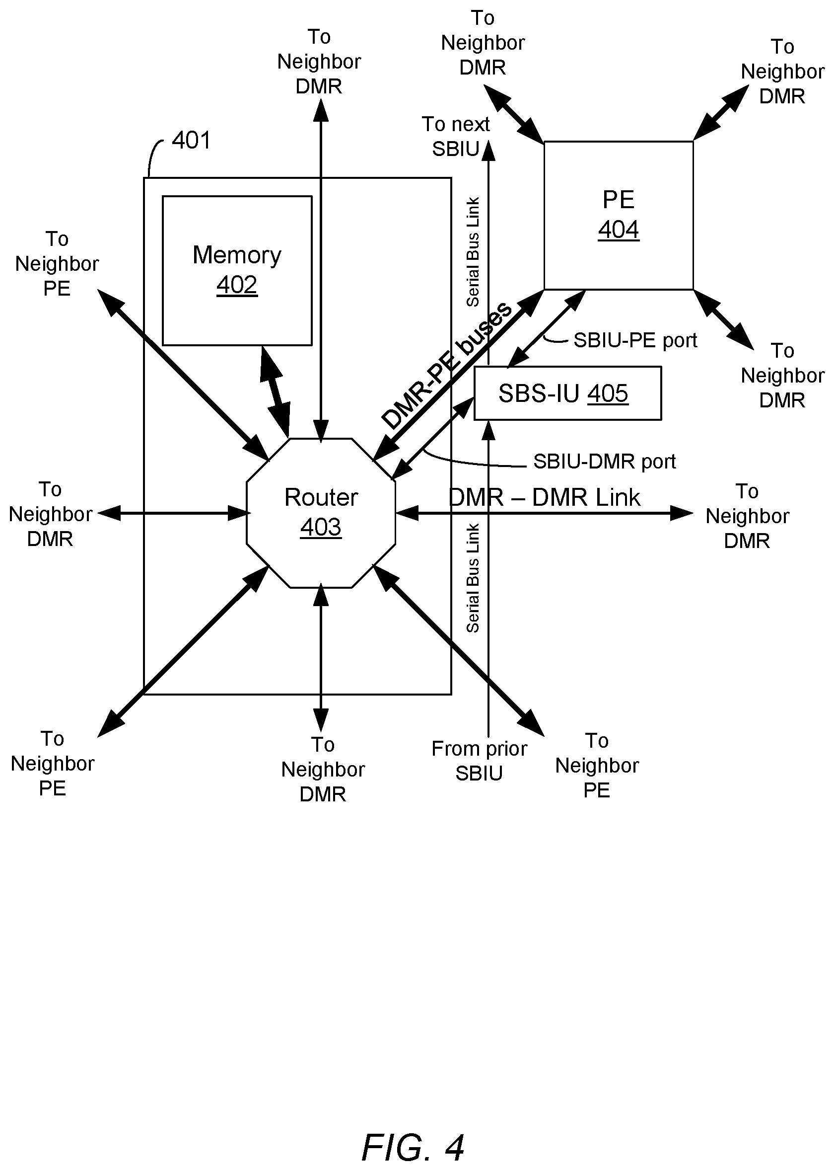Patent US12306773 Figure 4 – Multiprocessor system with improved secondary interconnection network