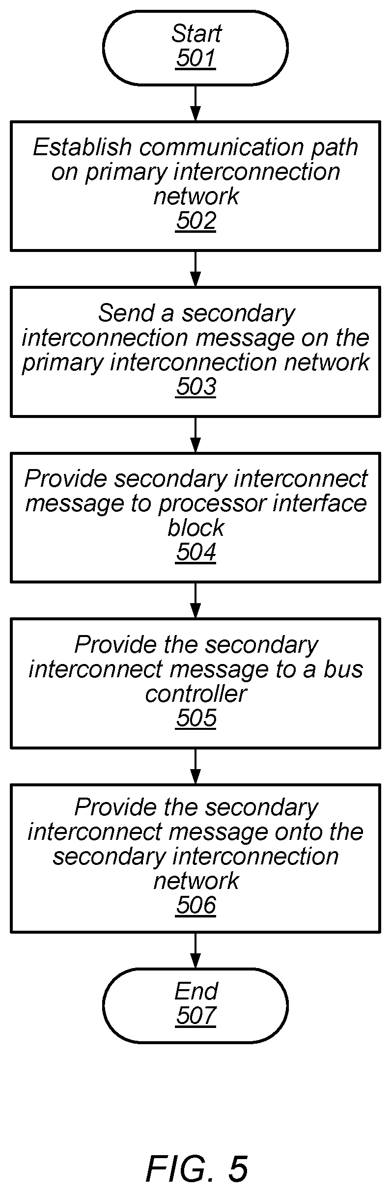 Patent US12306773 Figure 5 – Multiprocessor system with improved secondary interconnection network