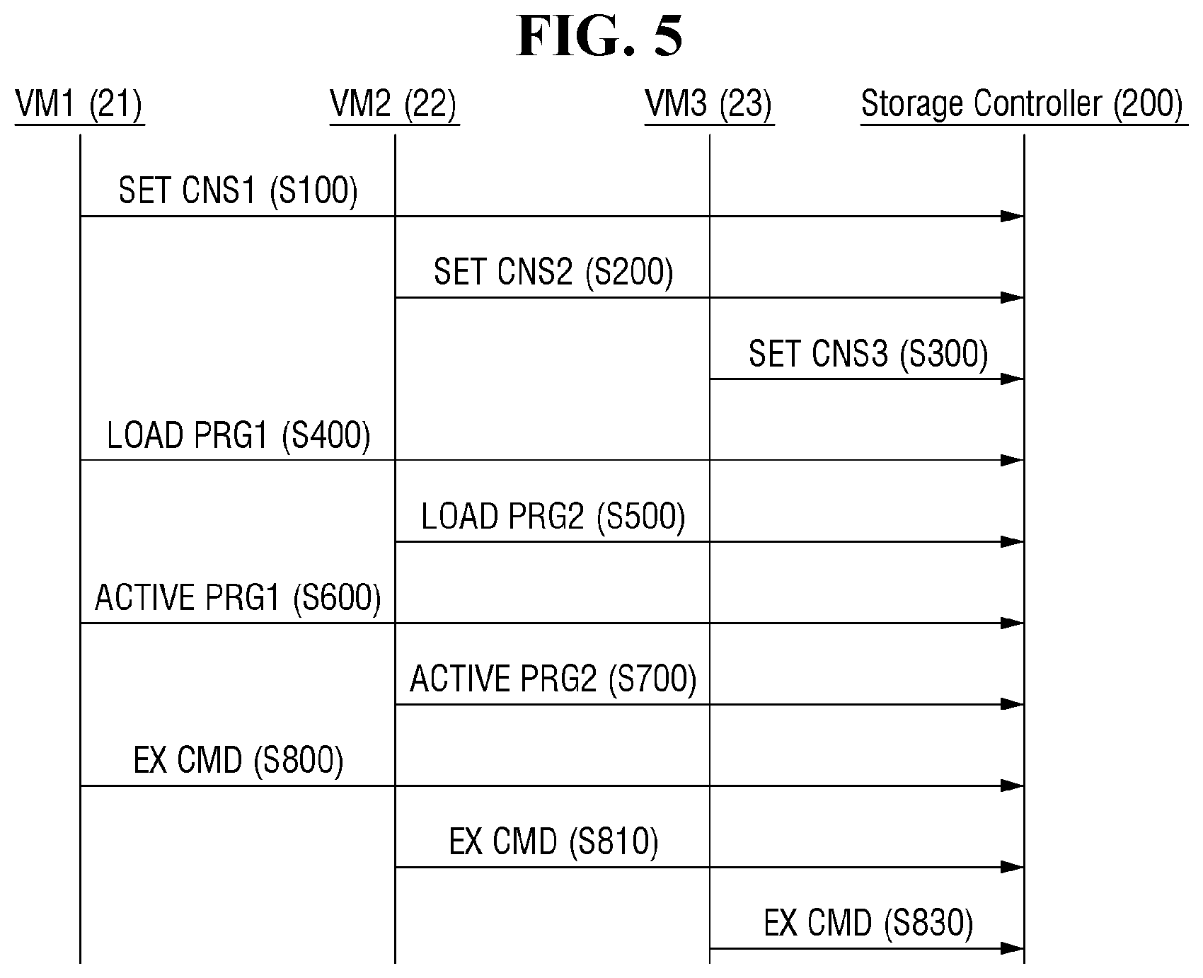 Patent US12306774 Figure 5 – Computational storage device and method of operating the same