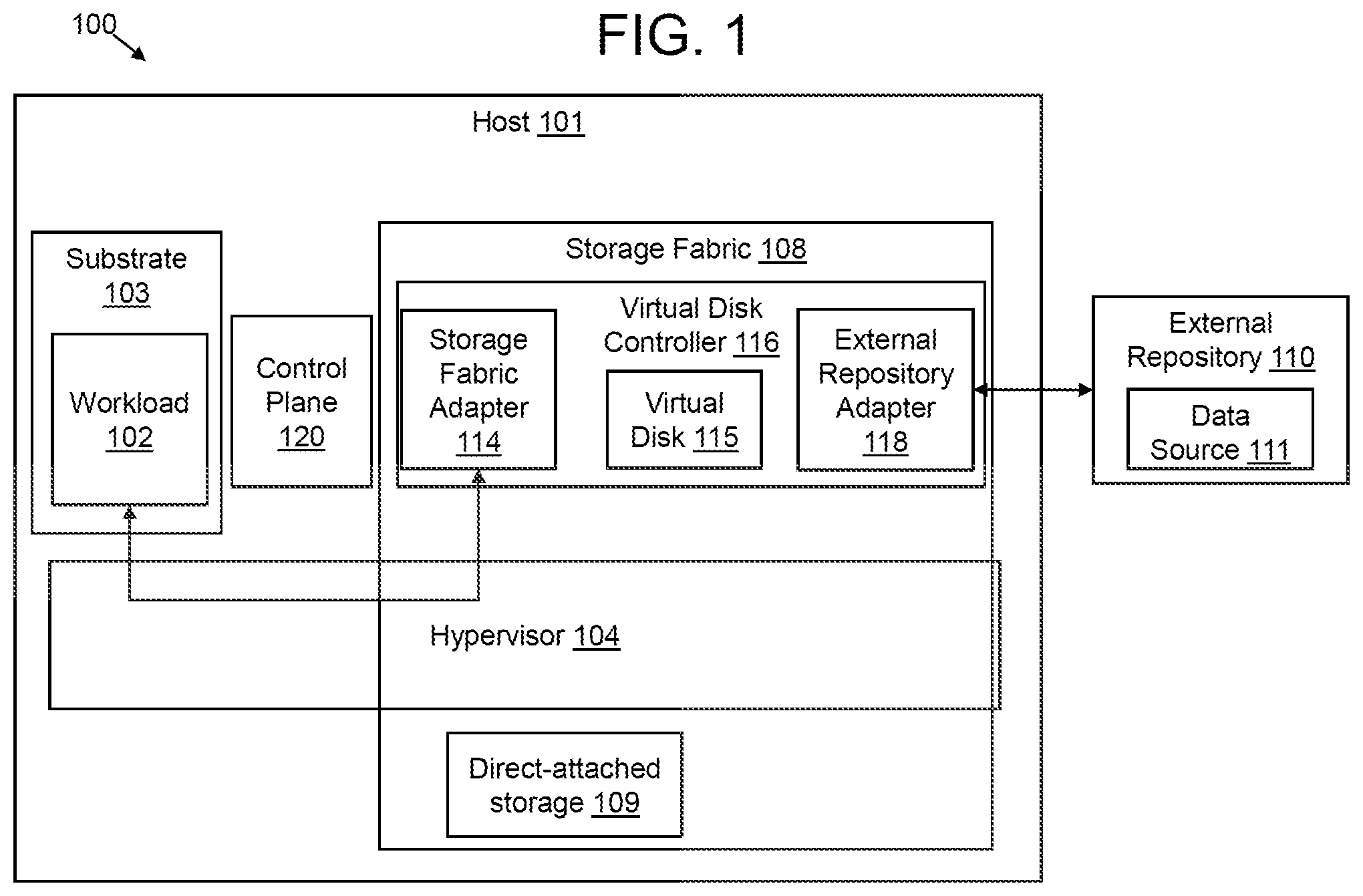 Patent US12306775 Figure 1 – Instant recovery as an enabler for uninhibited mobility between primary storage and secondary storage
