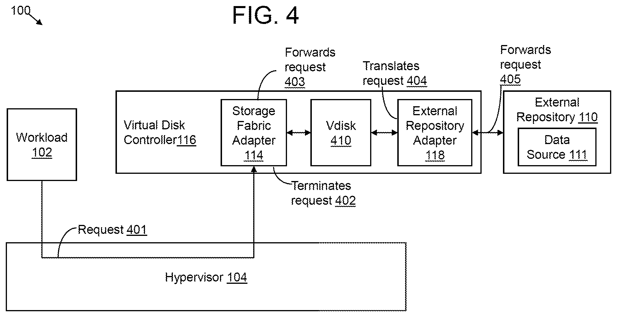 Patent US12306775 Figure 4 – Instant recovery as an enabler for uninhibited mobility between primary storage and secondary storage