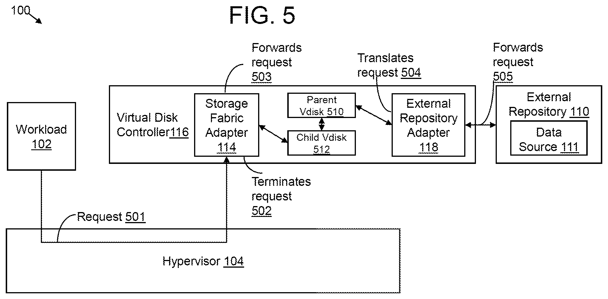 Patent US12306775 Figure 5 – Instant recovery as an enabler for uninhibited mobility between primary storage and secondary storage