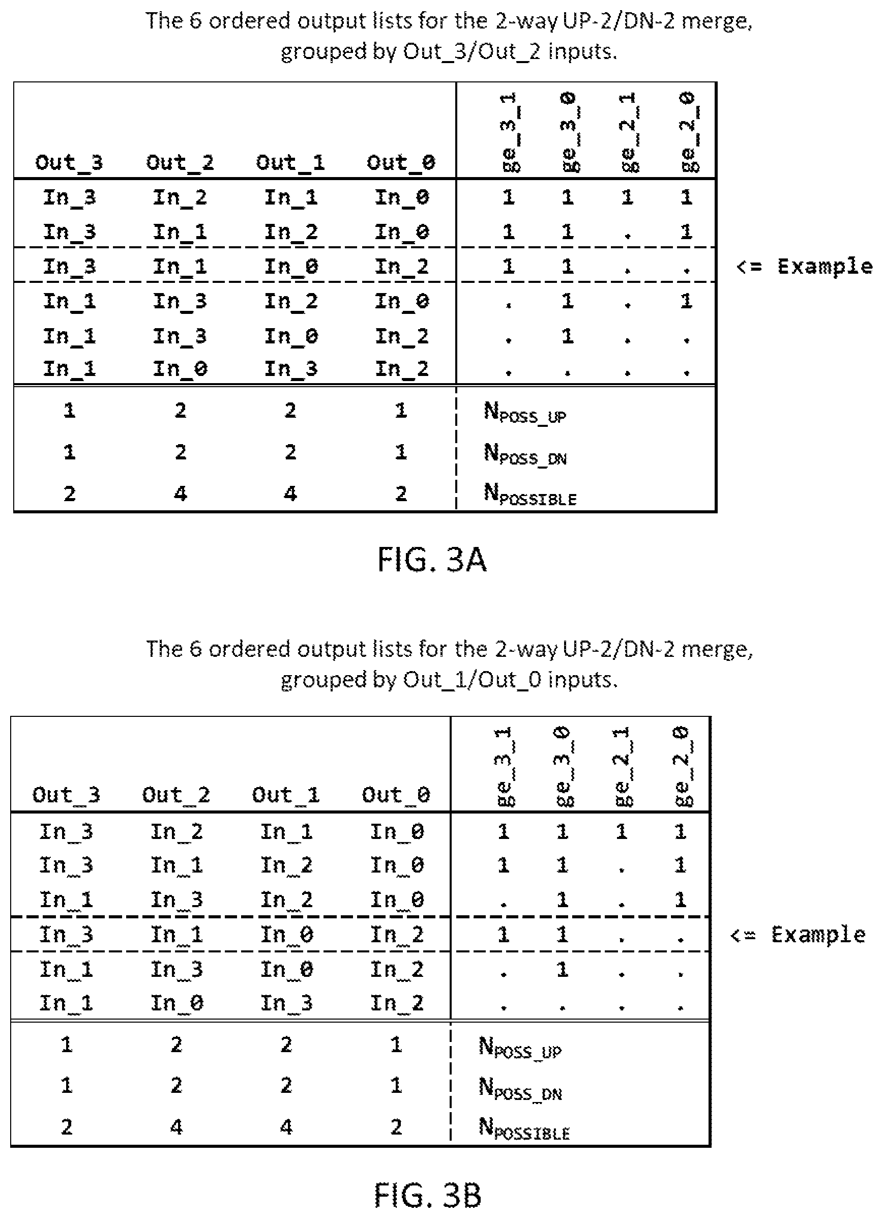 Patent US12306776 Figure 2 – Single-stage merge sorting method and apparatus